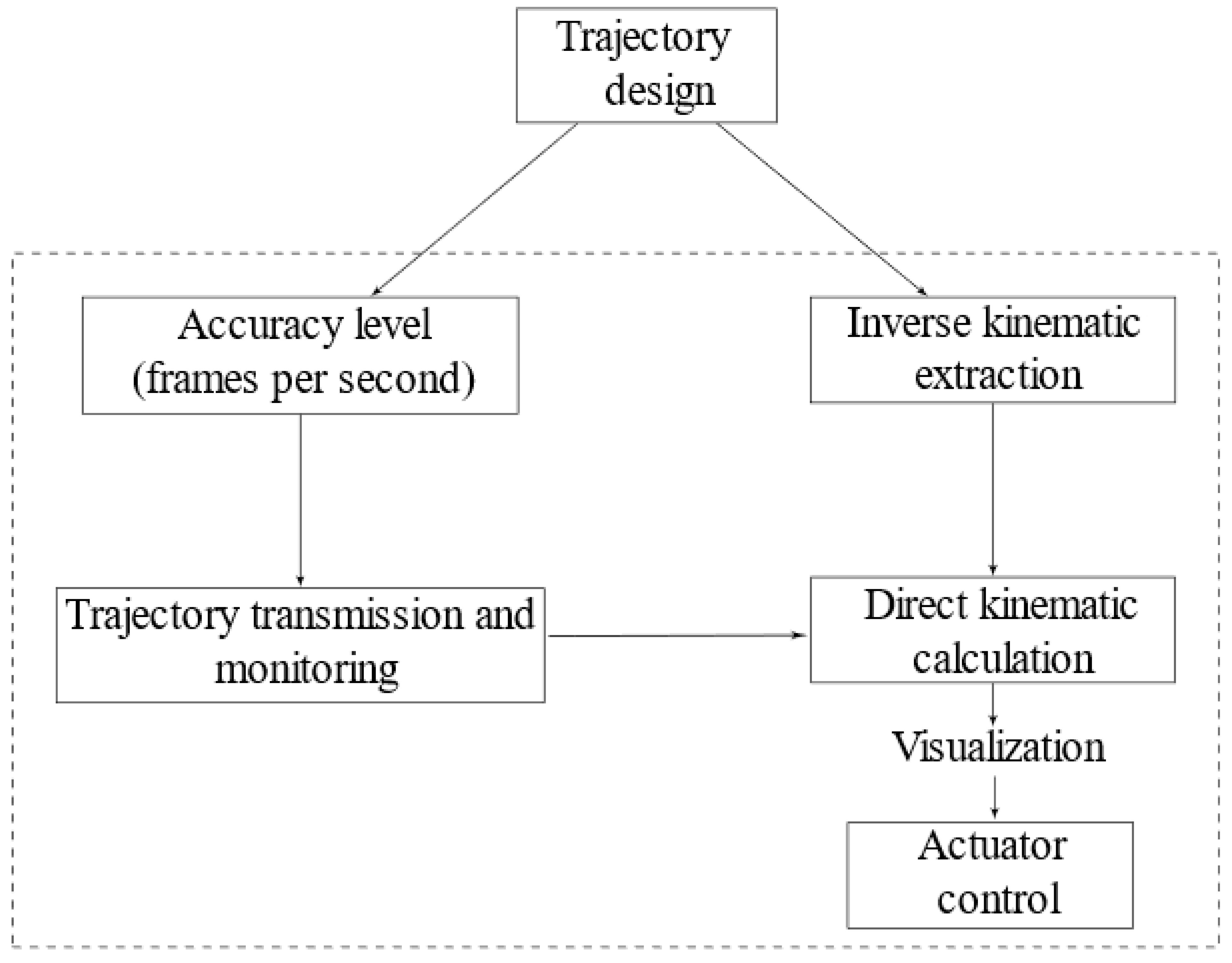 Futureinternet 17 00146 g010