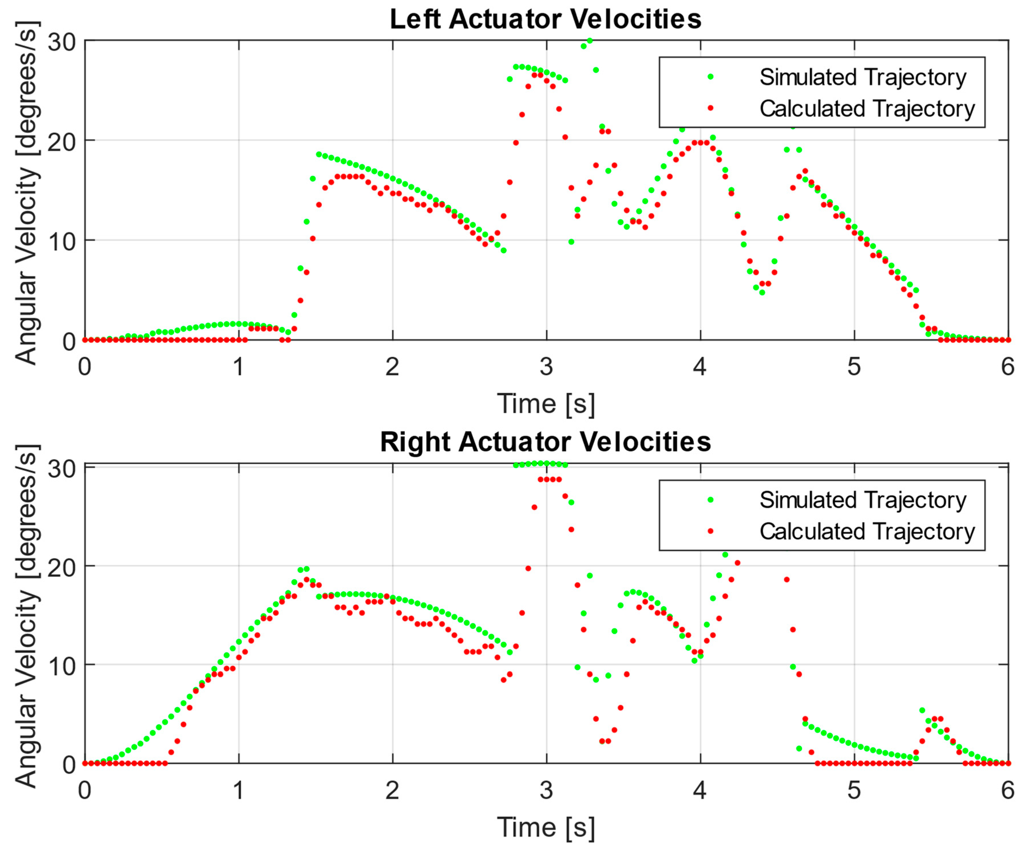 Futureinternet 17 00146 g012