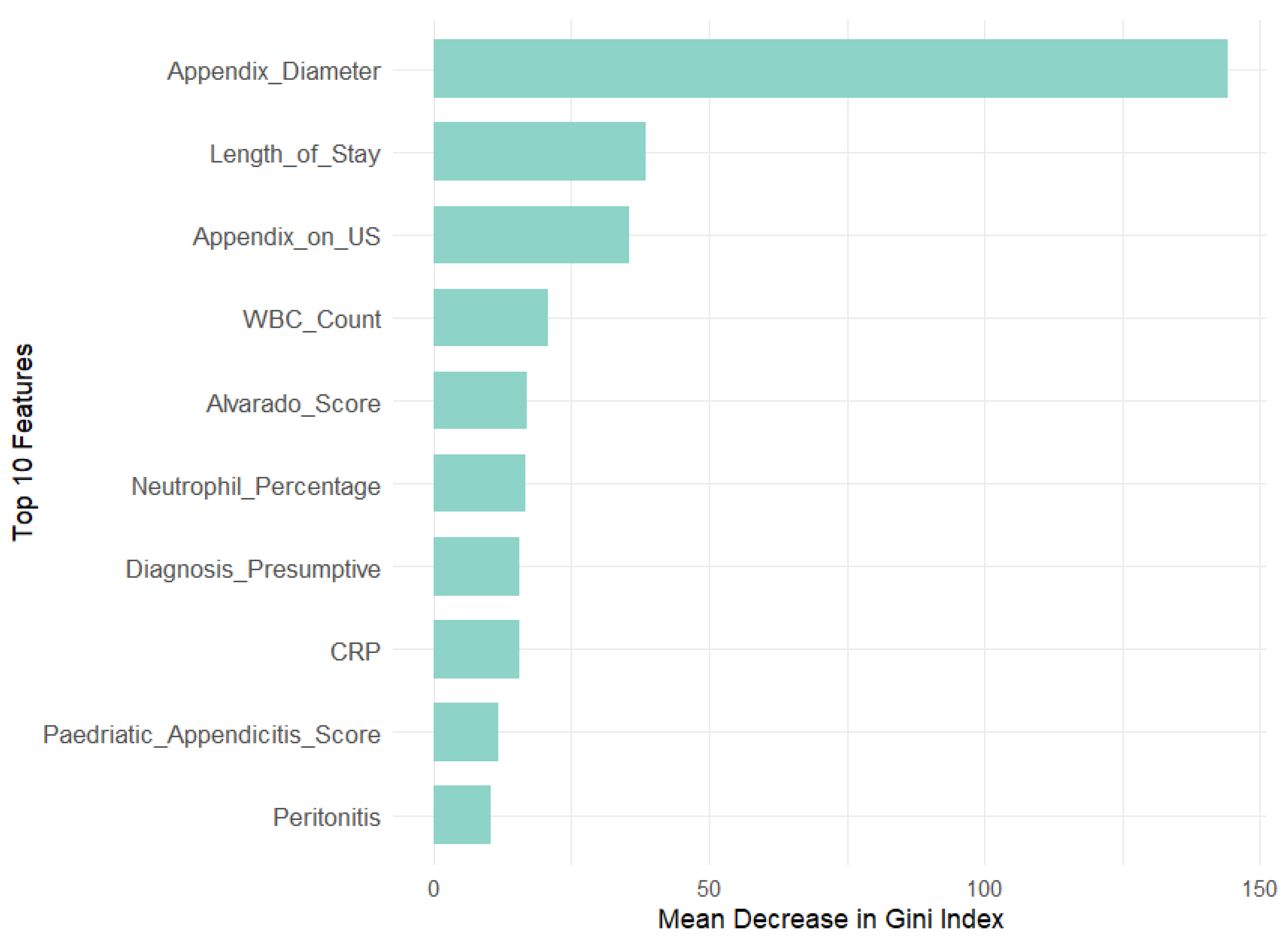 Futureinternet 17 00147 g003
