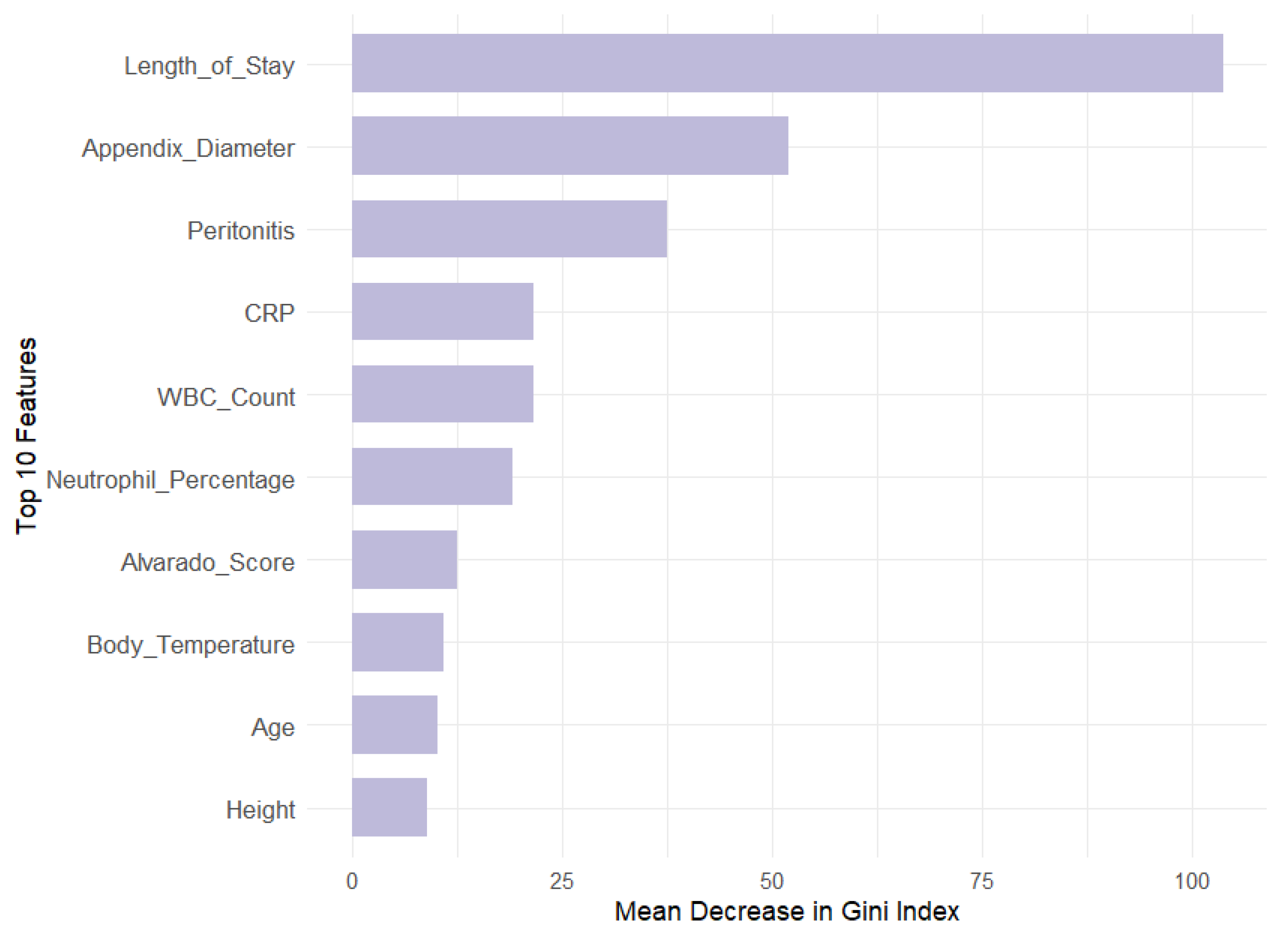Futureinternet 17 00147 g004