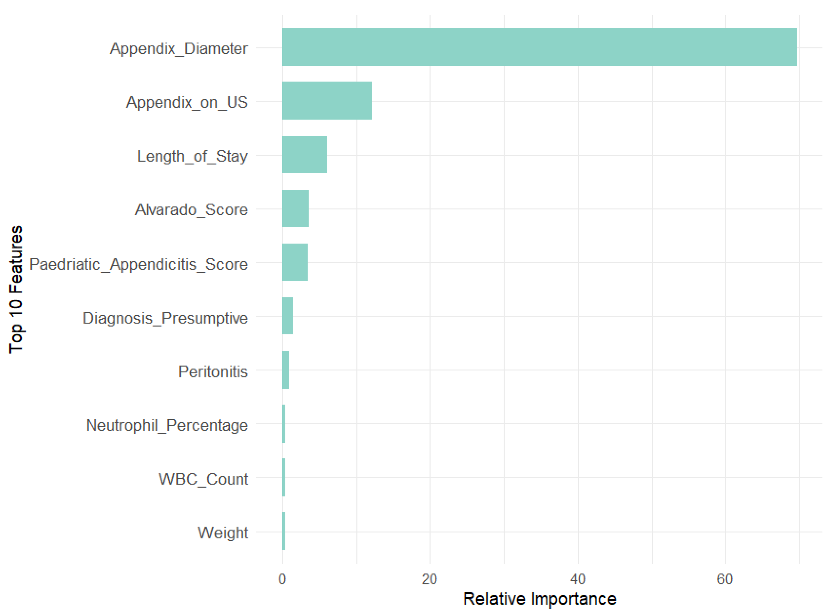 Futureinternet 17 00147 g006