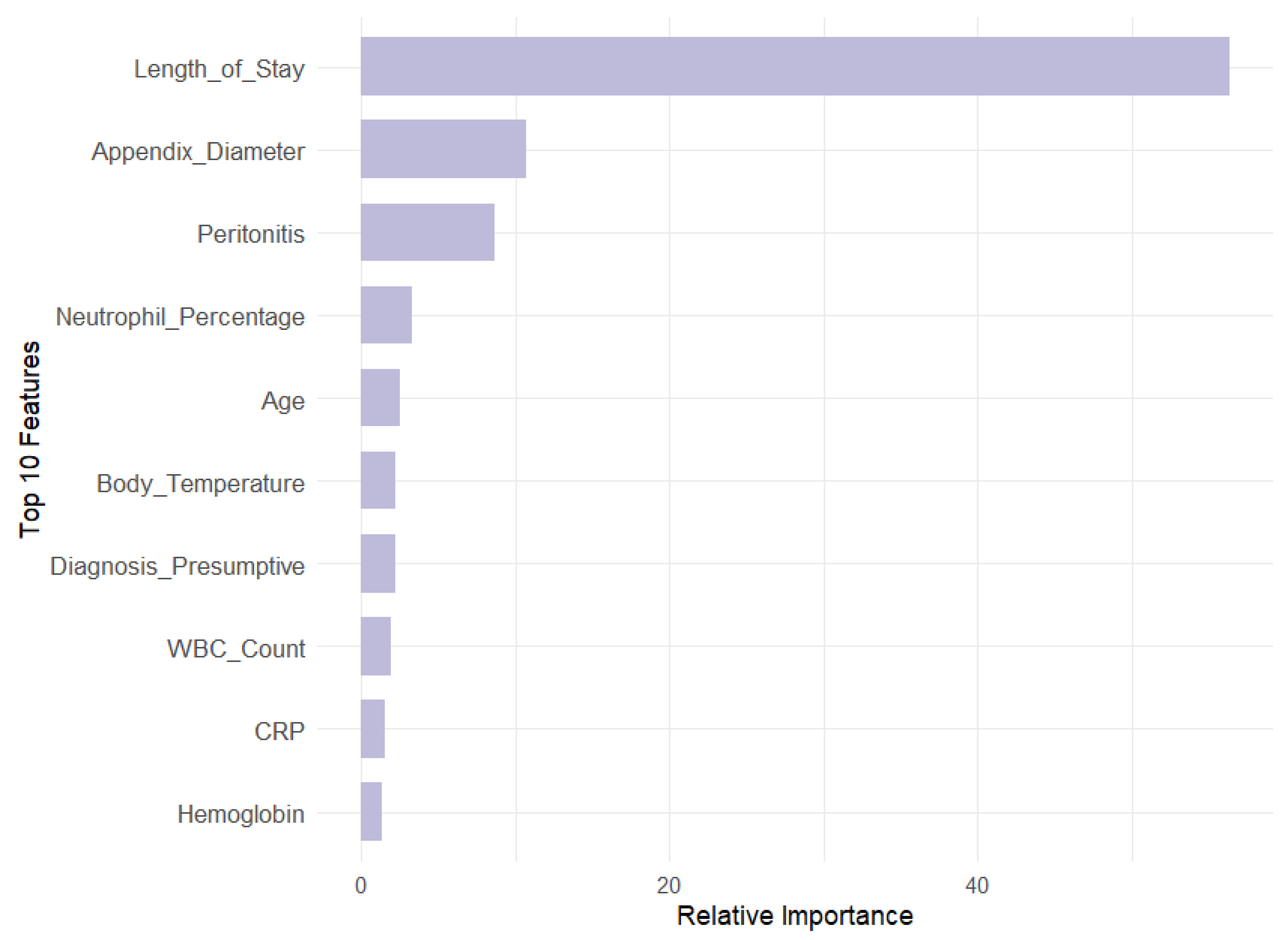 Futureinternet 17 00147 g007