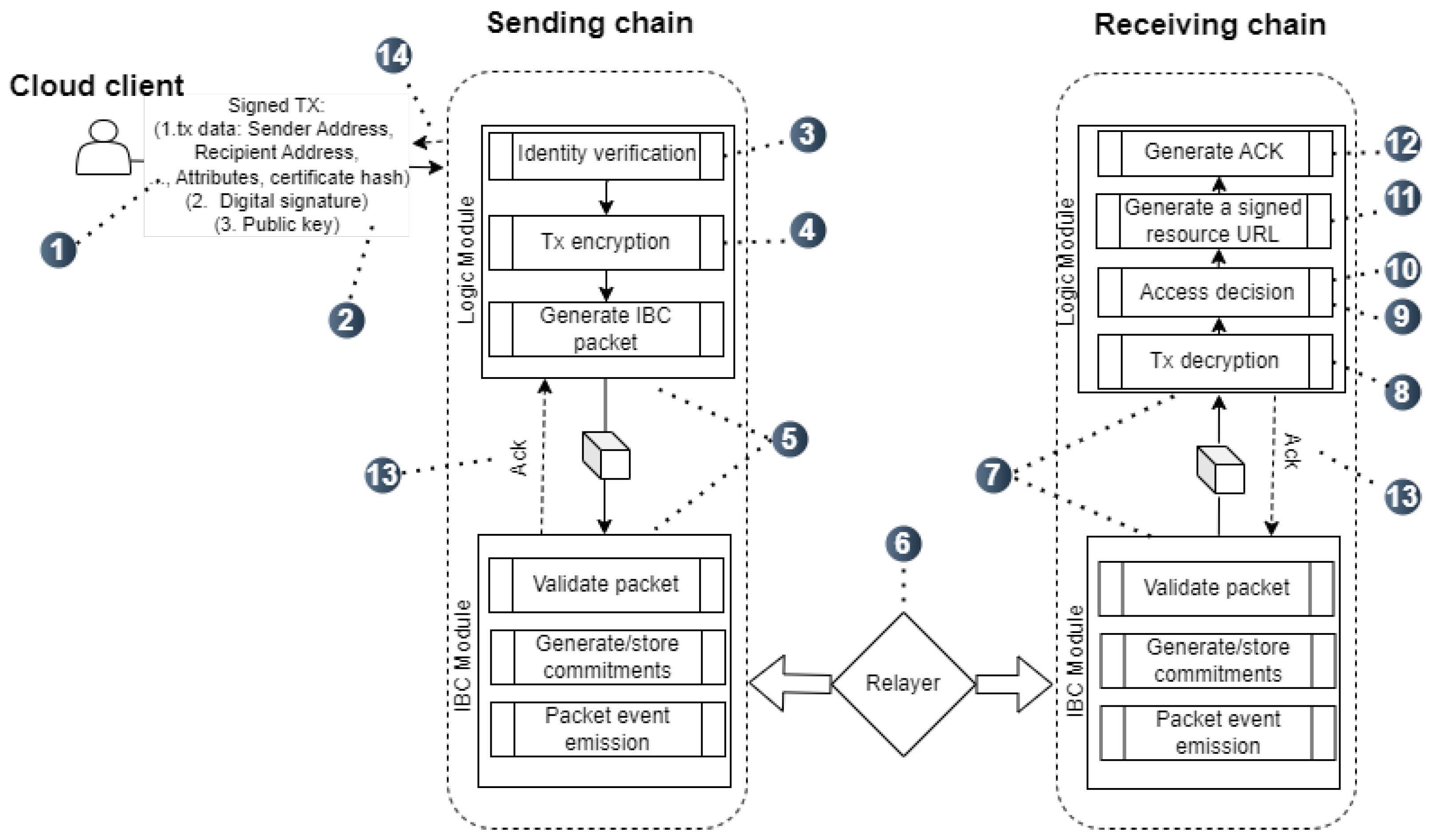 Futureinternet 17 00149 g003