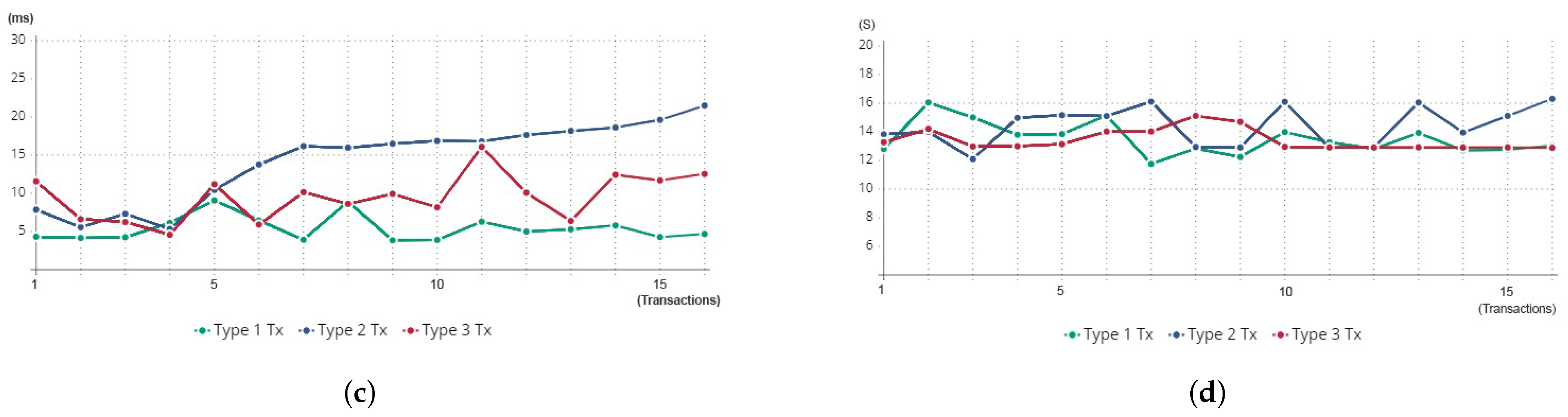 Futureinternet 17 00149 g009b