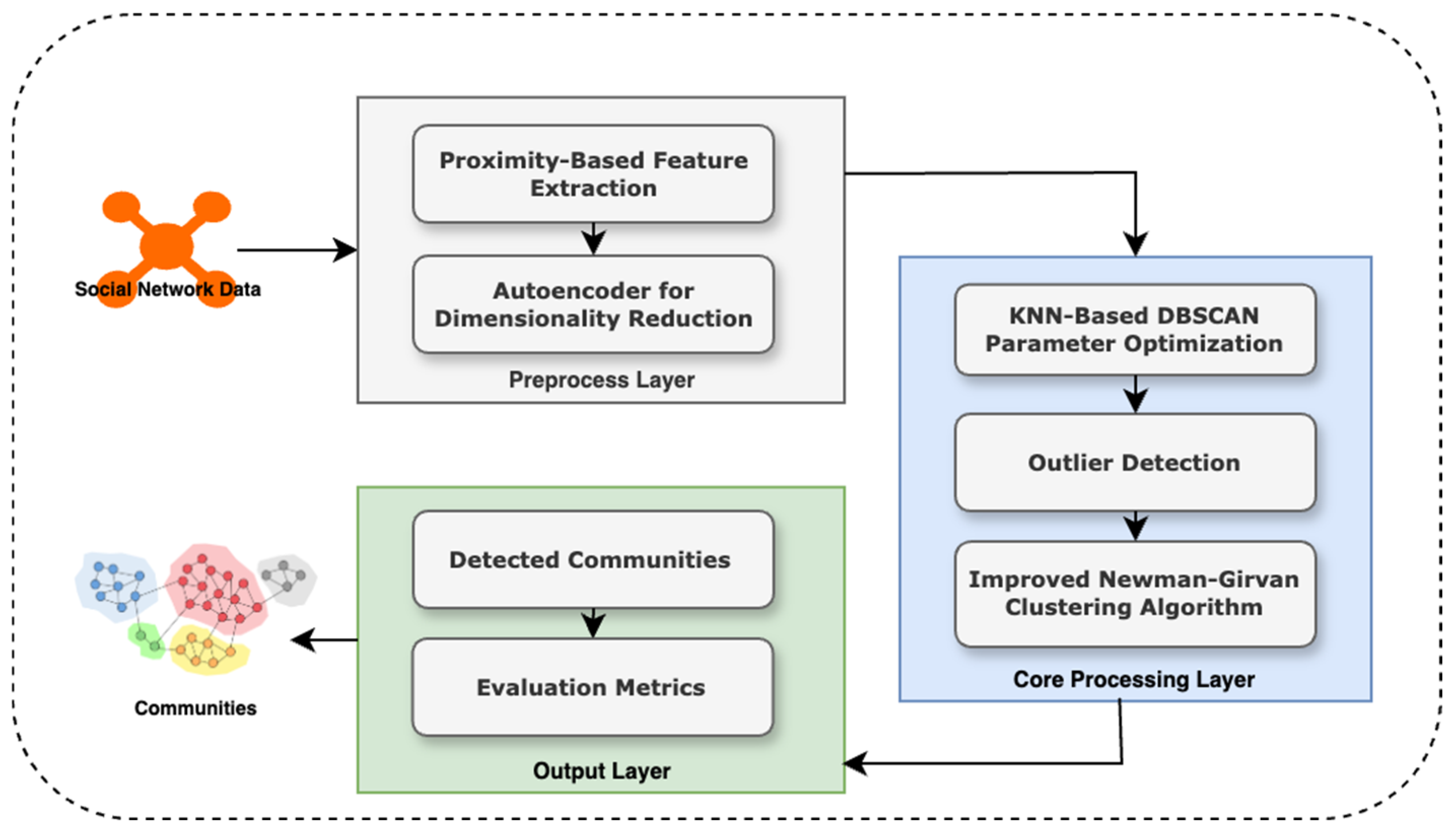 Futureinternet 17 00150 g001