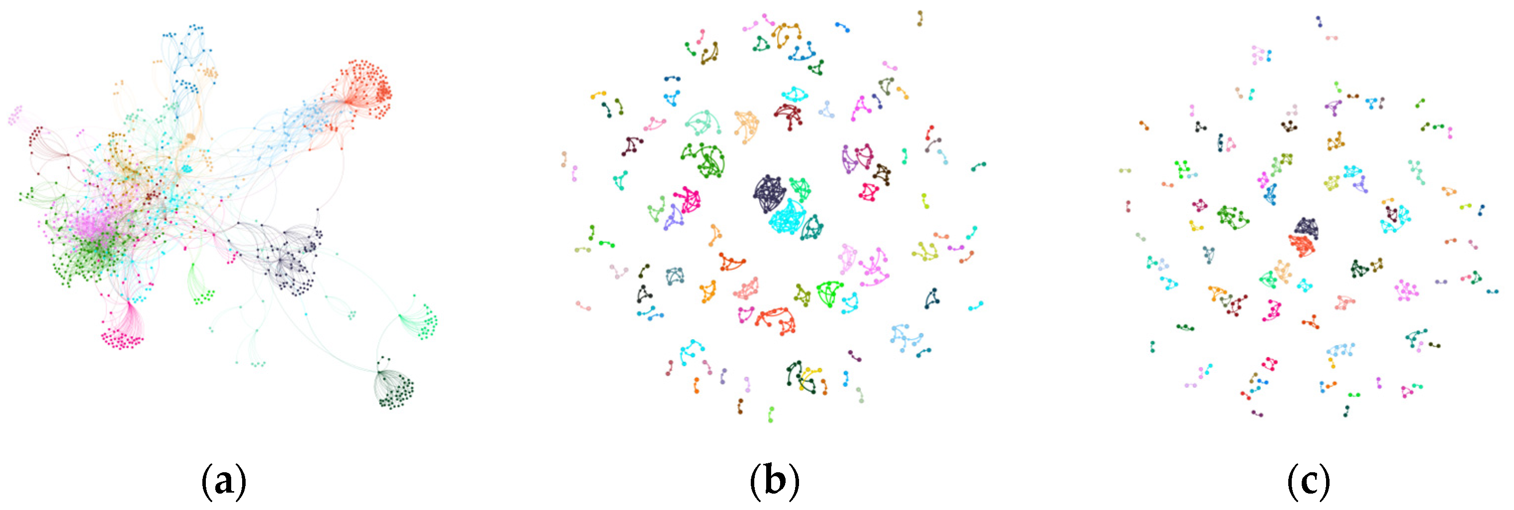 Futureinternet 17 00150 g003
