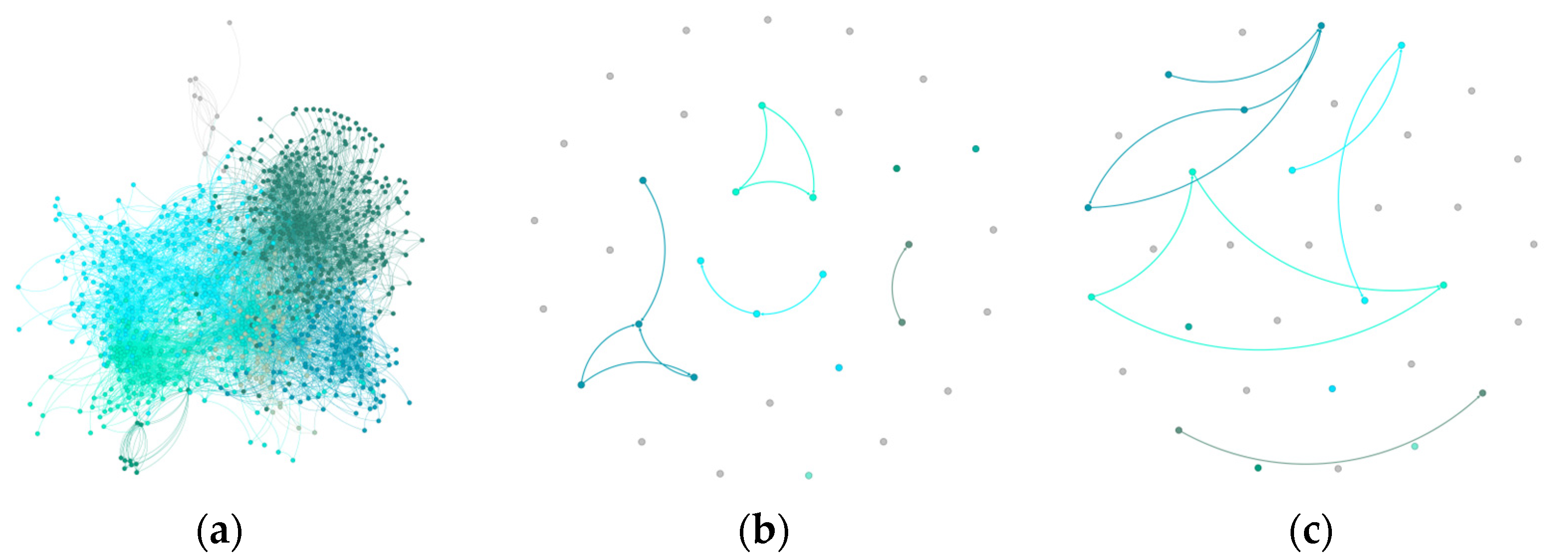 Futureinternet 17 00150 g005