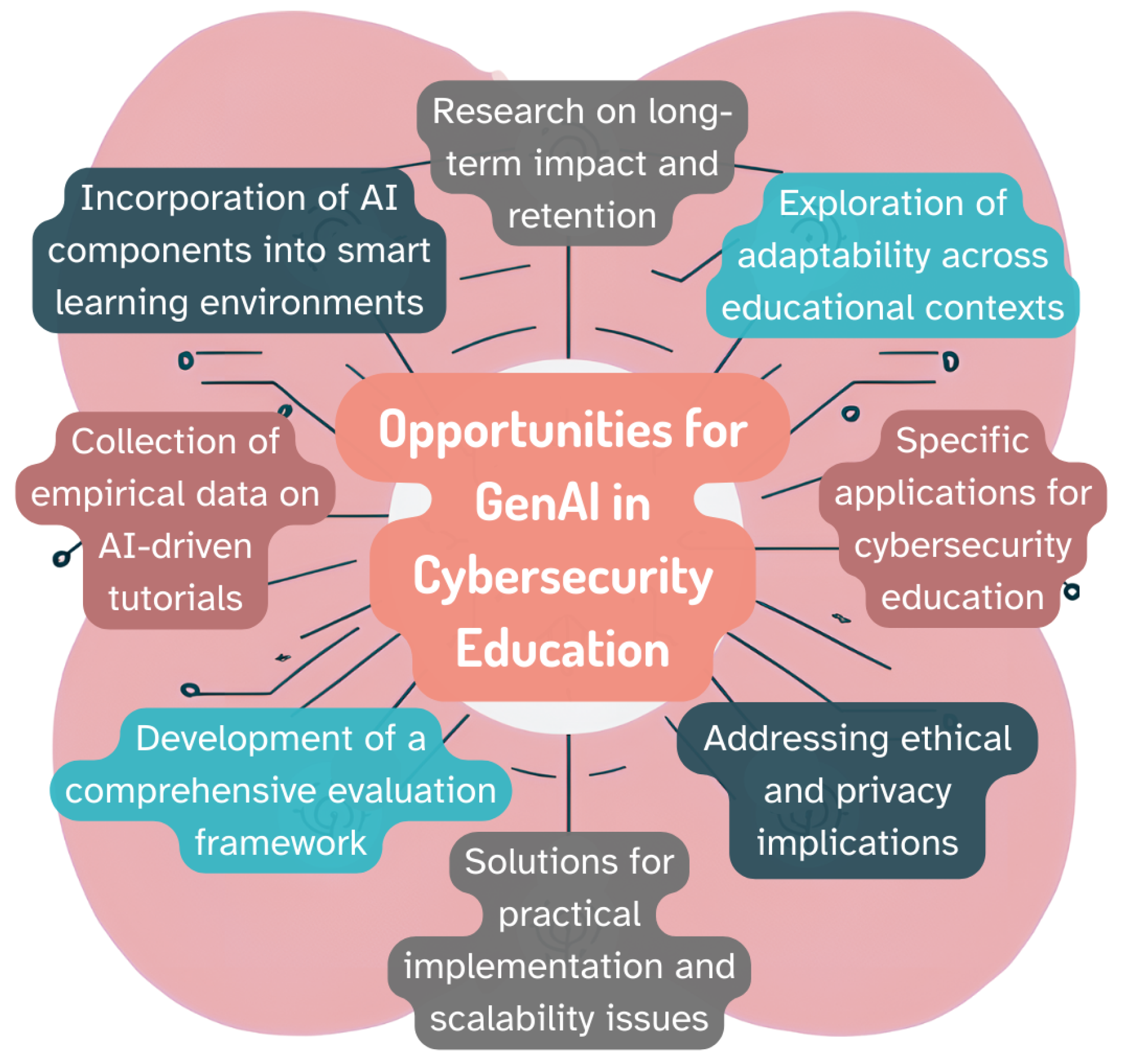 Futureinternet 17 00154 g002