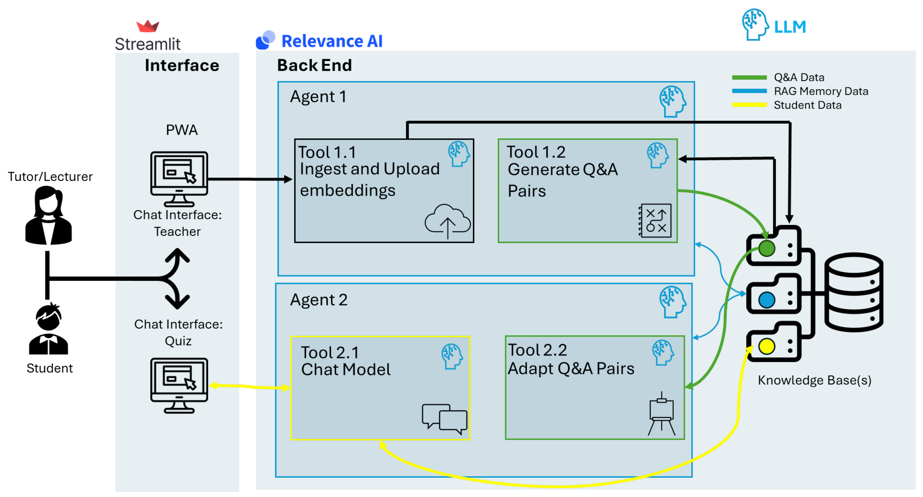 Futureinternet 17 00154 g005