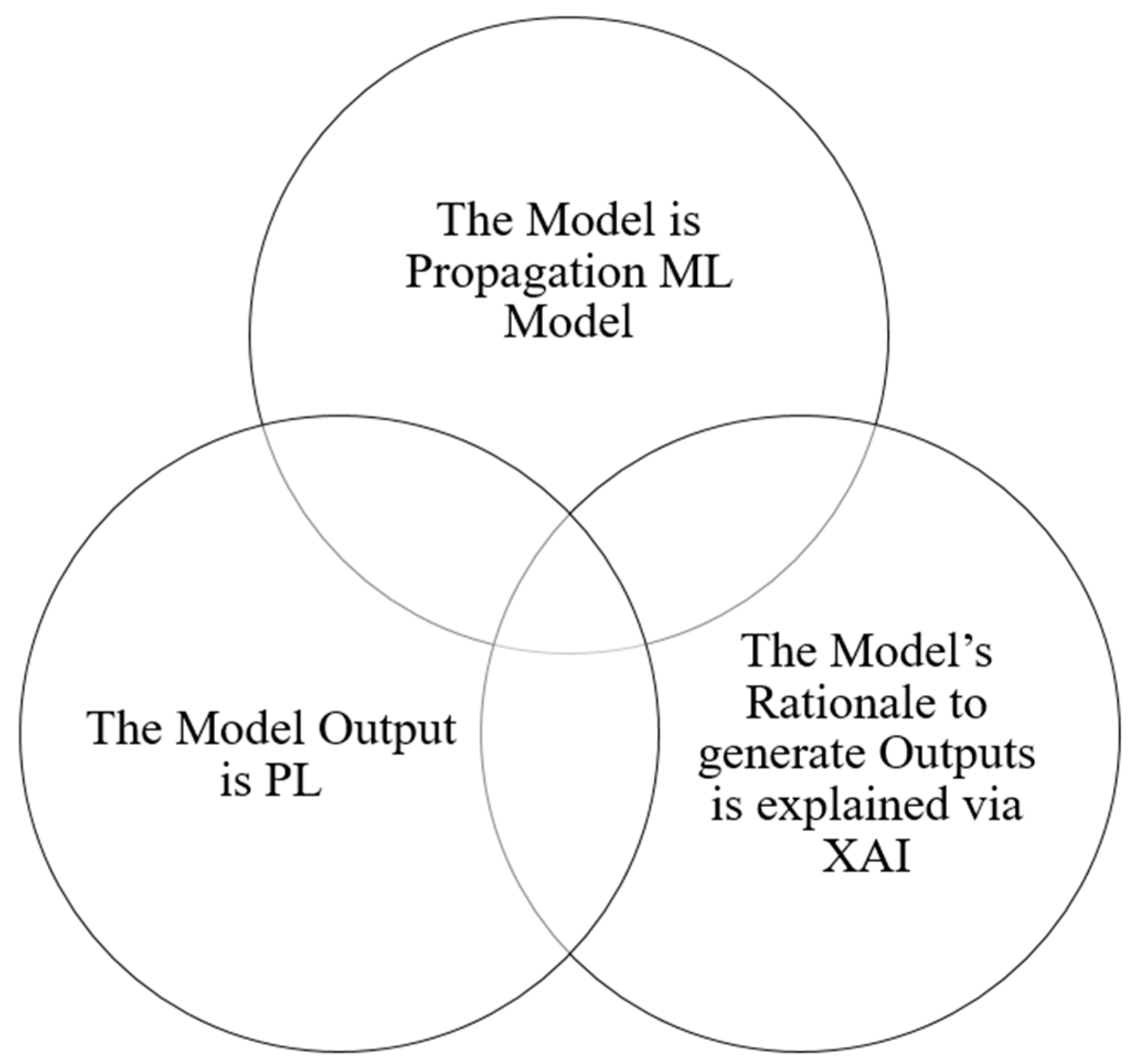 Futureinternet 17 00155 g002