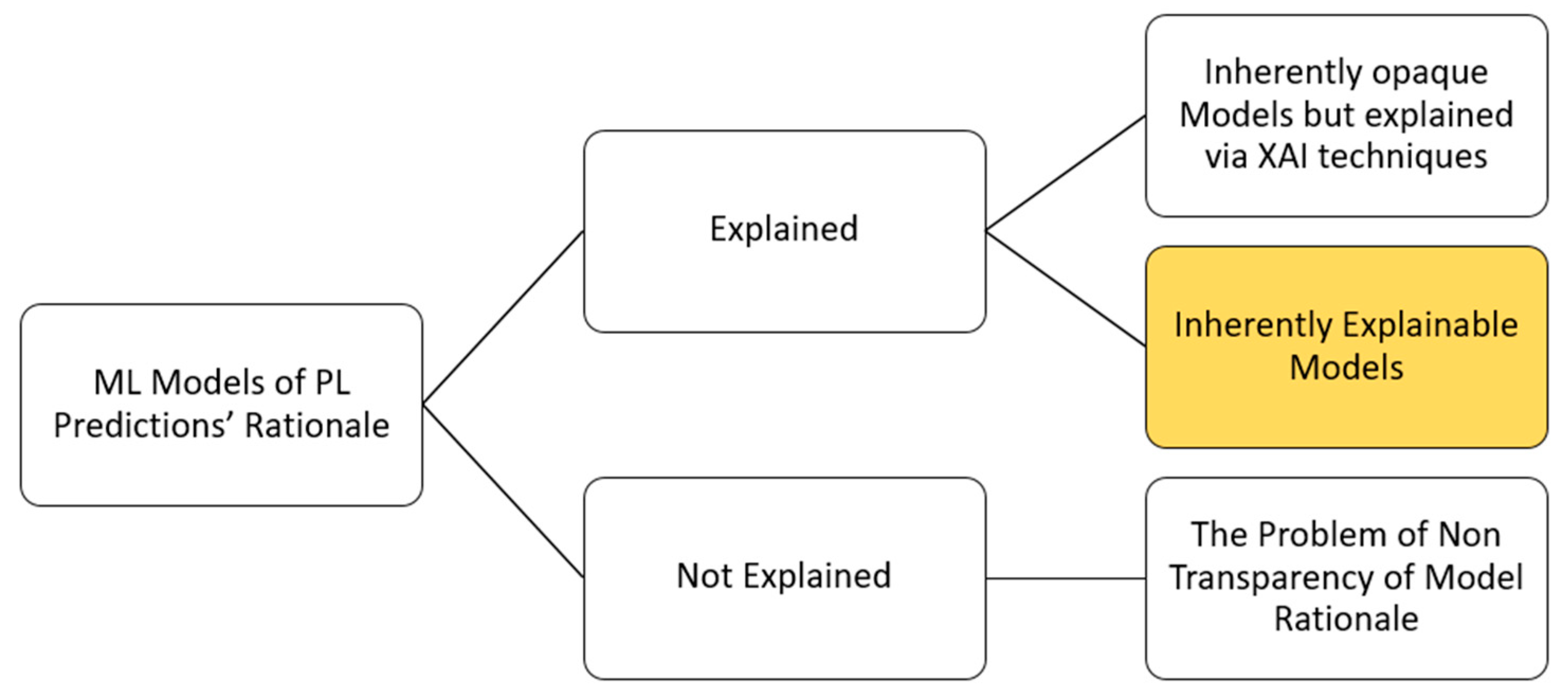 Futureinternet 17 00155 g003