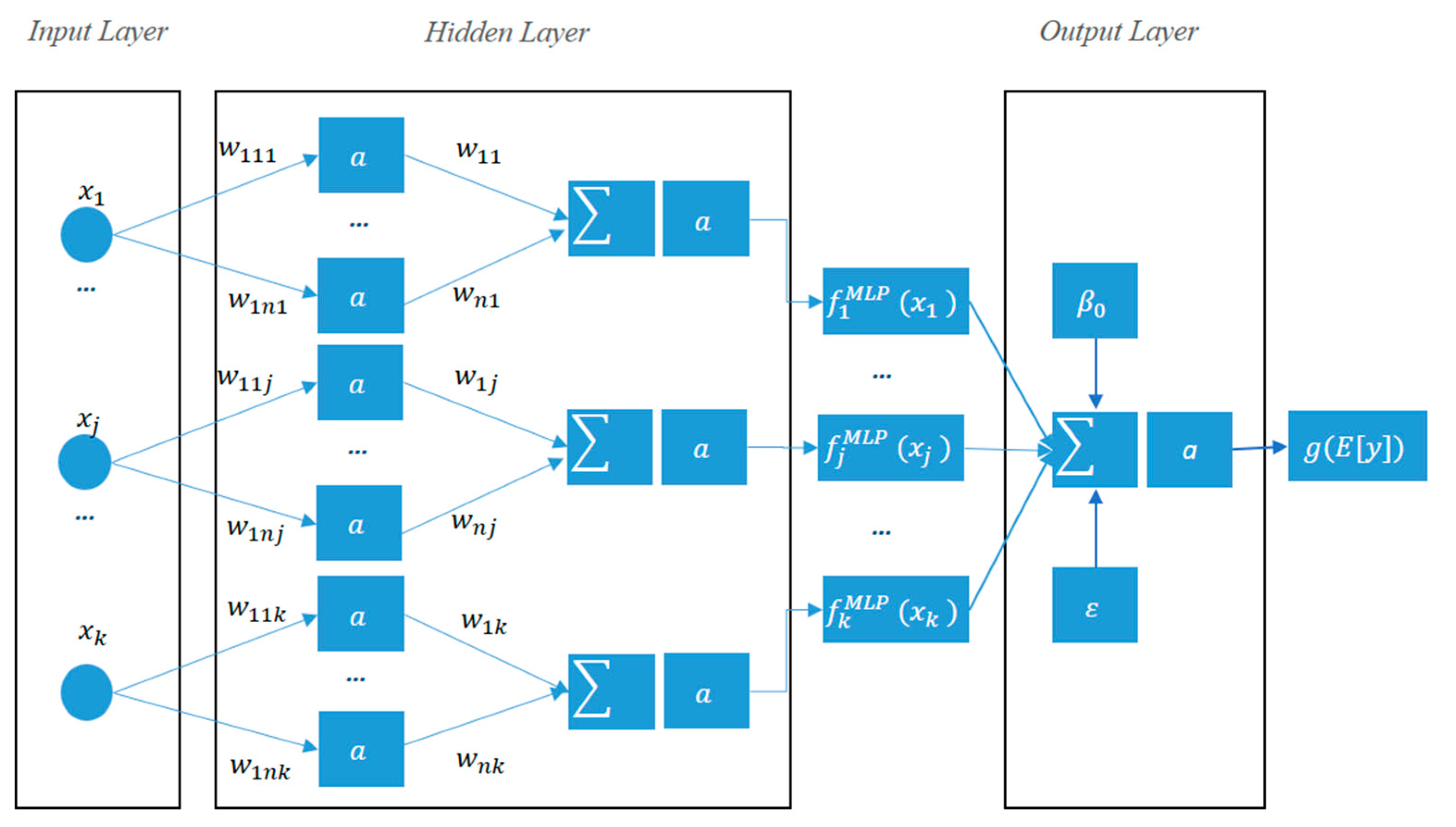 Futureinternet 17 00155 g005