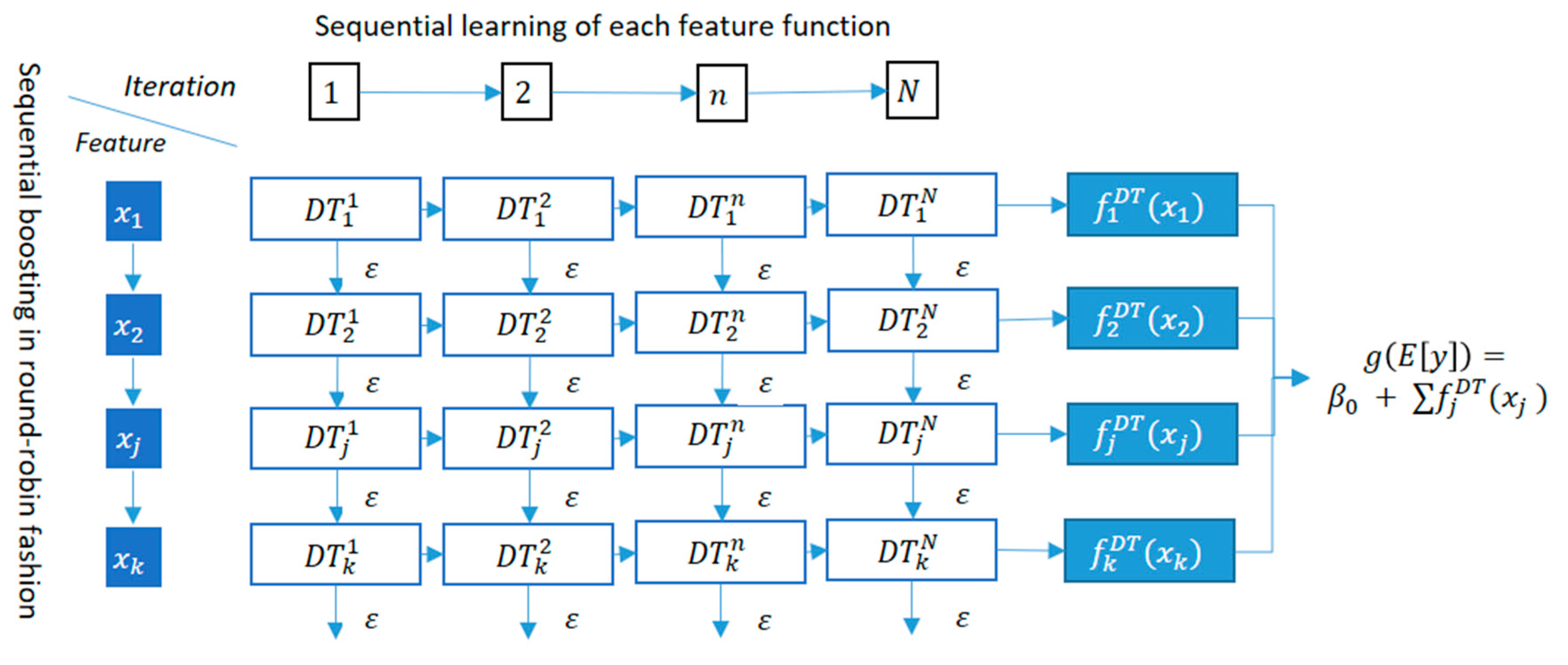 Futureinternet 17 00155 g006