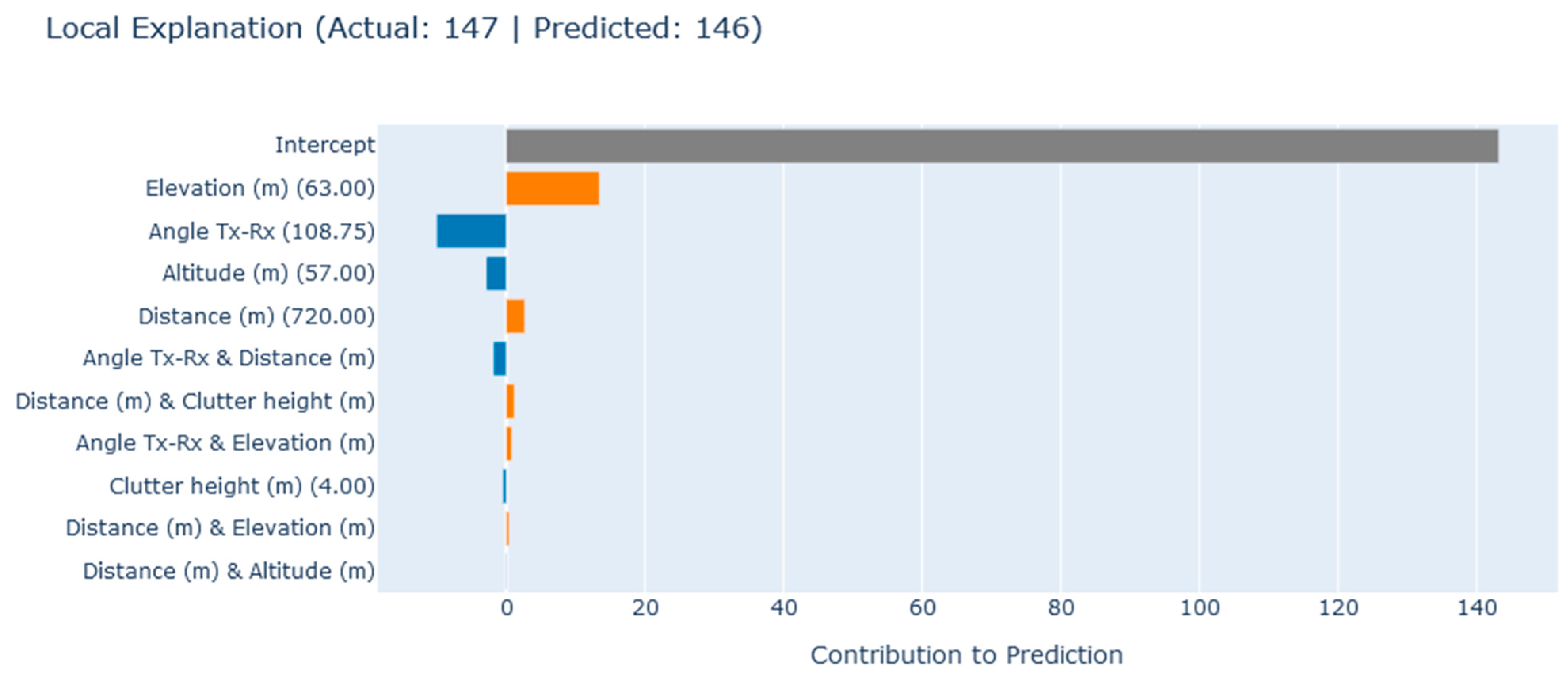 Futureinternet 17 00155 g007
