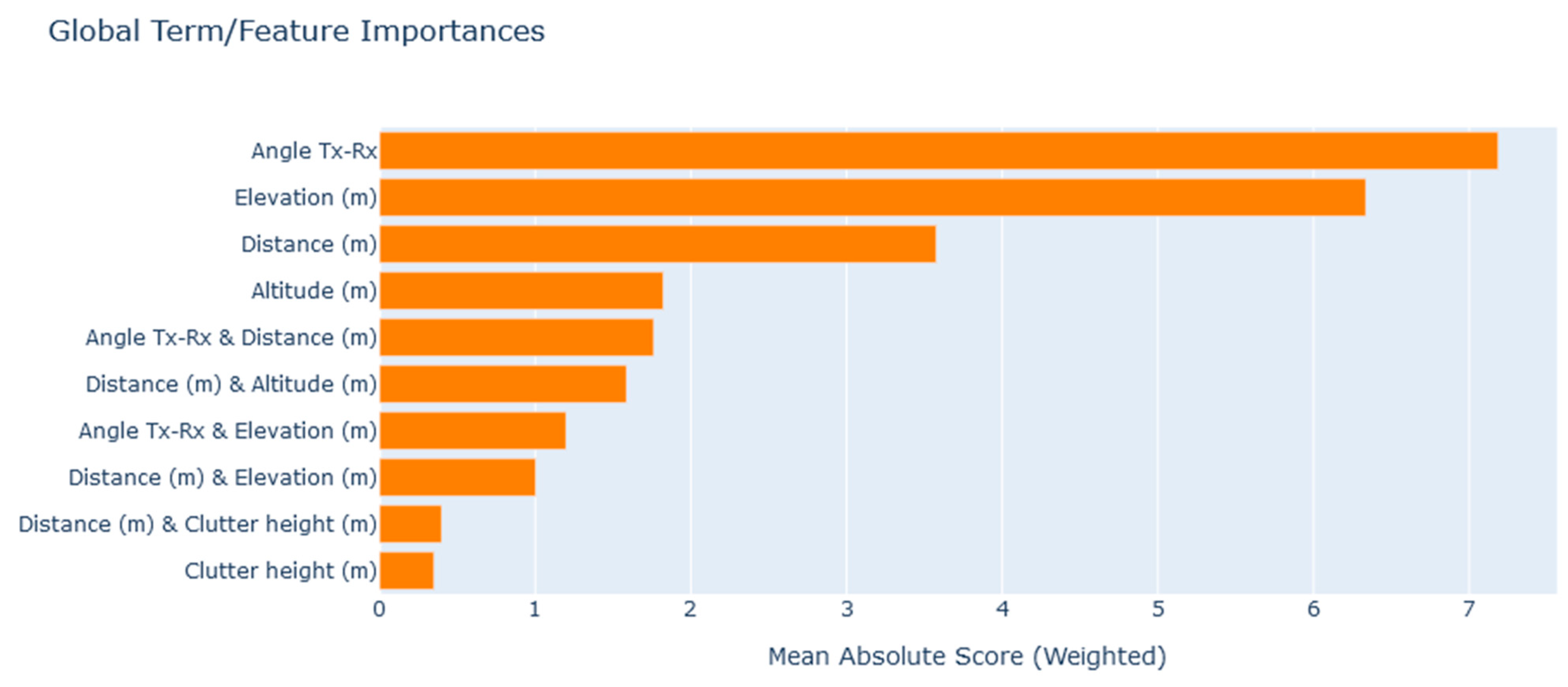 Futureinternet 17 00155 g008
