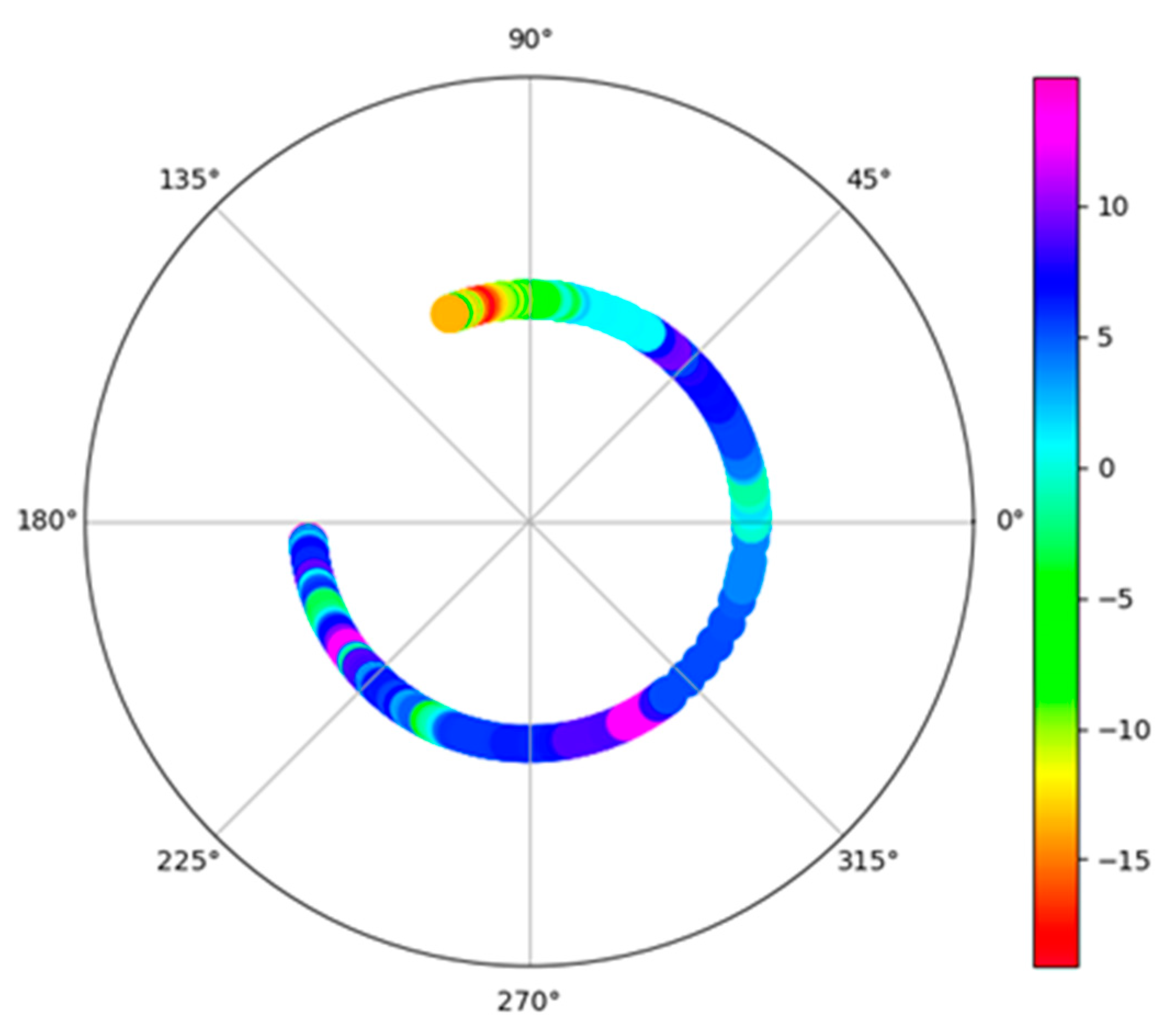Futureinternet 17 00155 g009