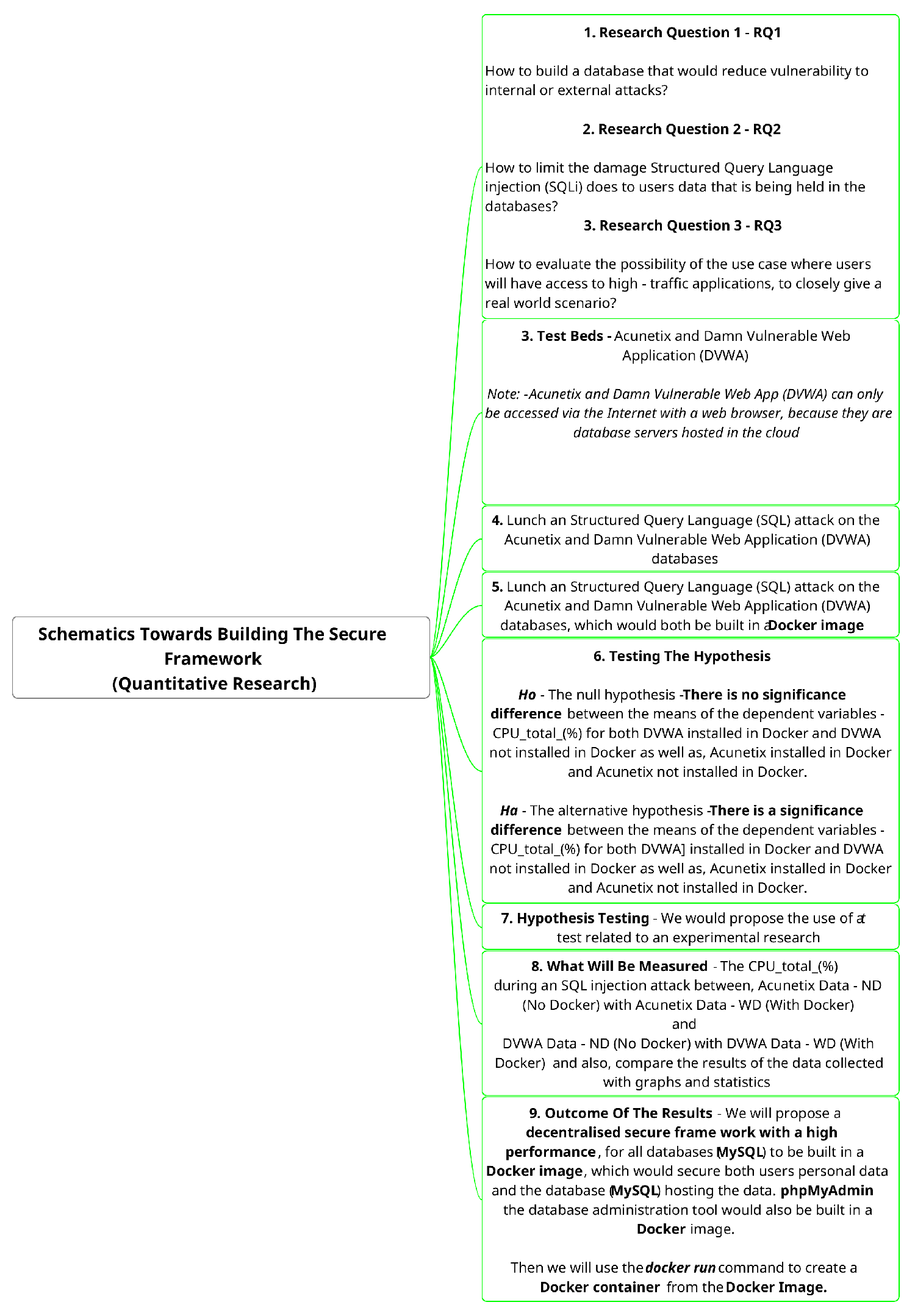 Futureinternet 17 00156 g003