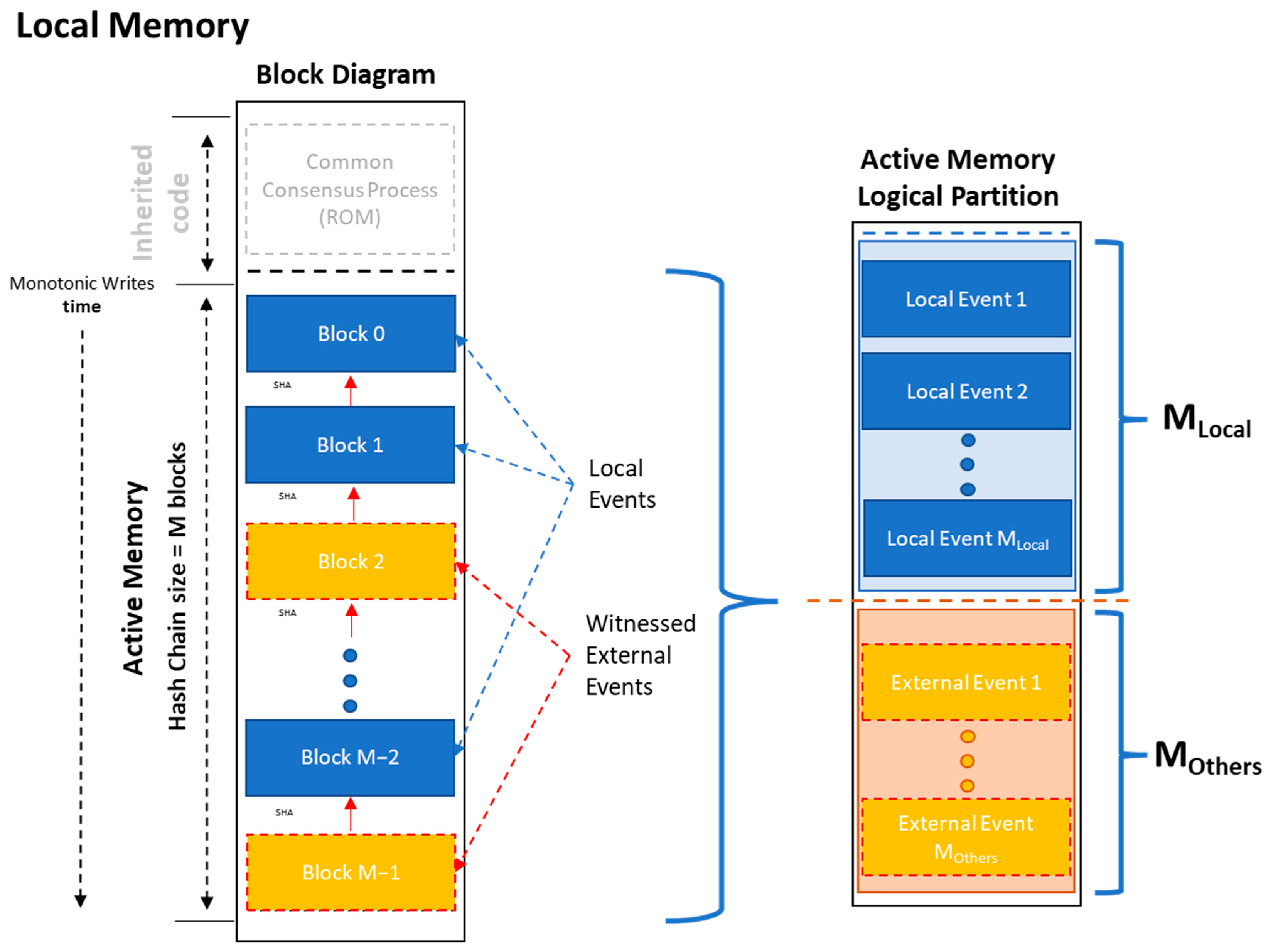 Futureinternet 17 00157 g002