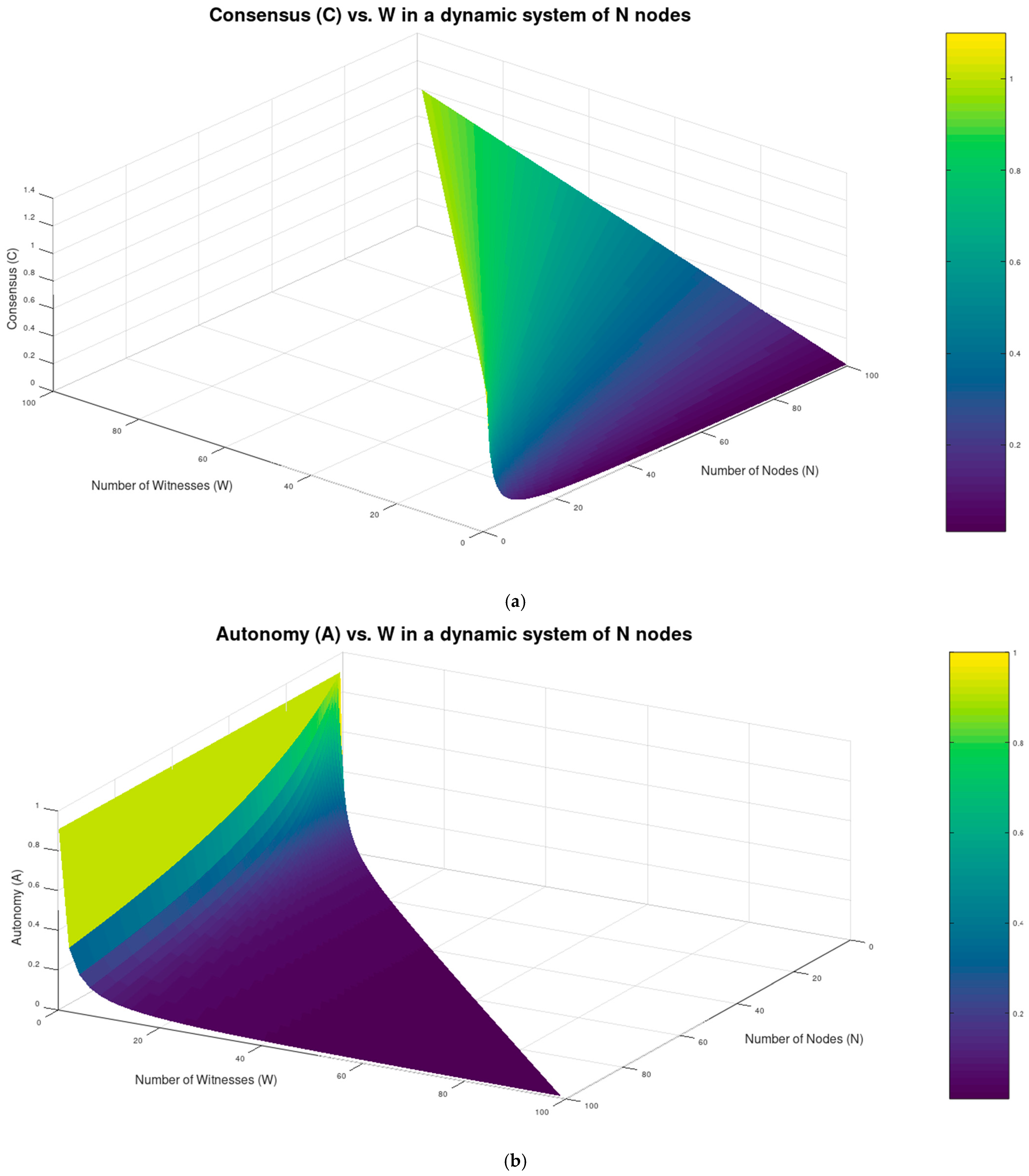 Futureinternet 17 00157 g003