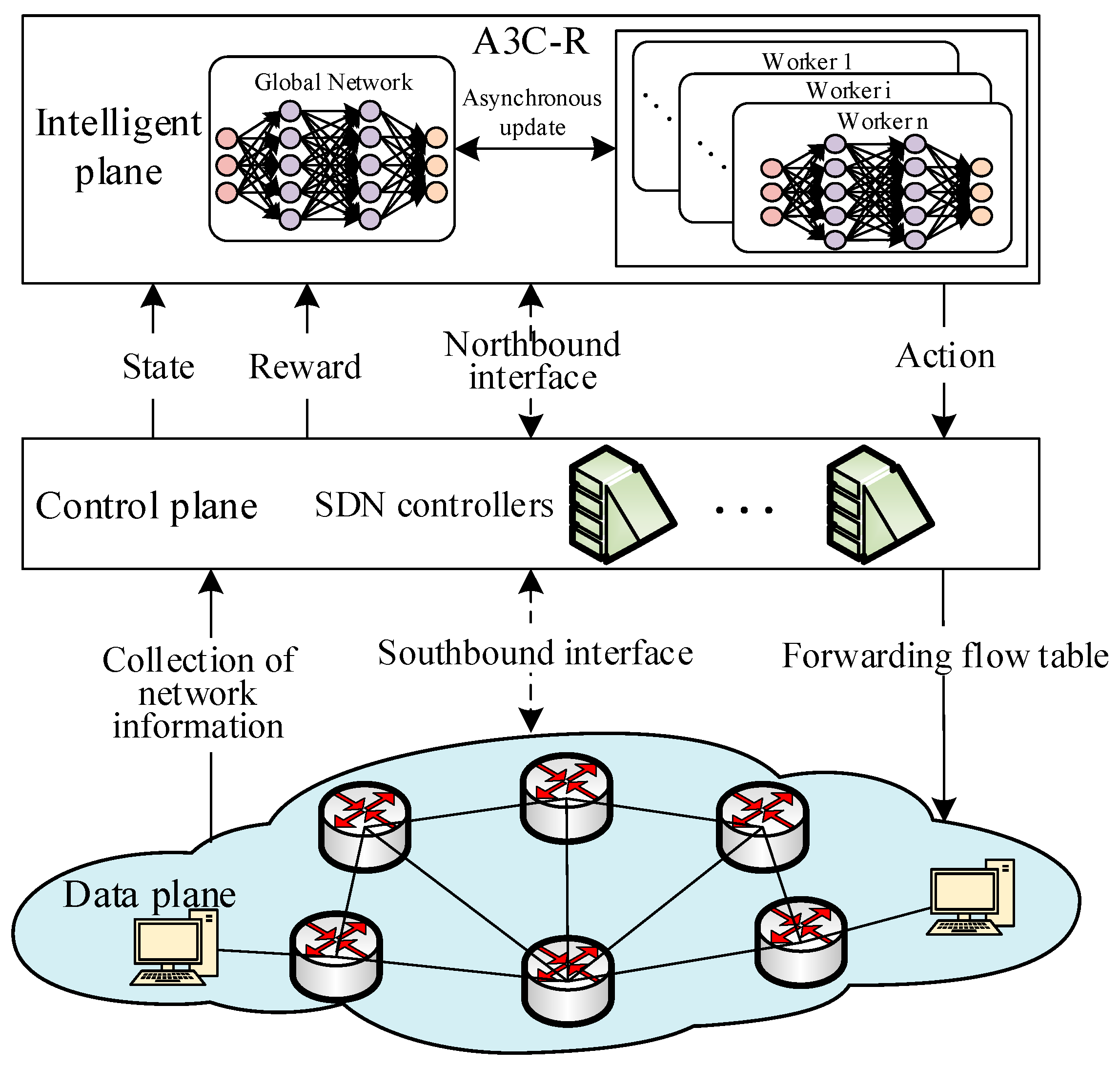 Futureinternet 17 00158 g003