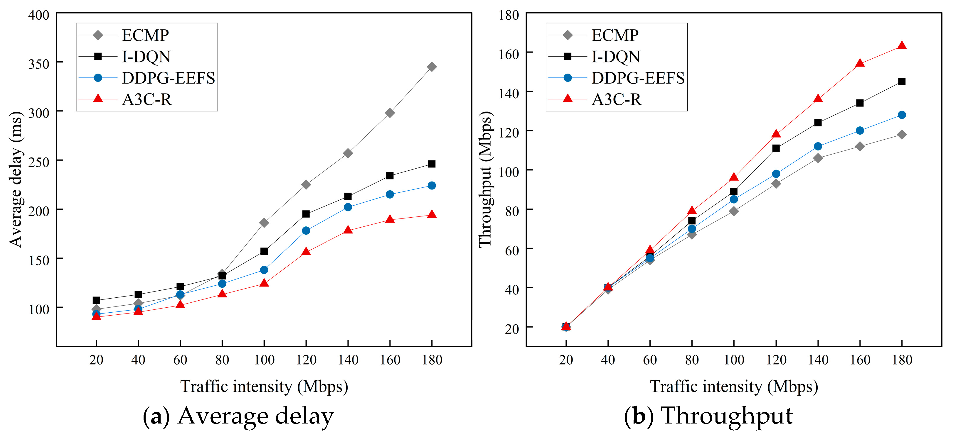 Futureinternet 17 00158 g005a