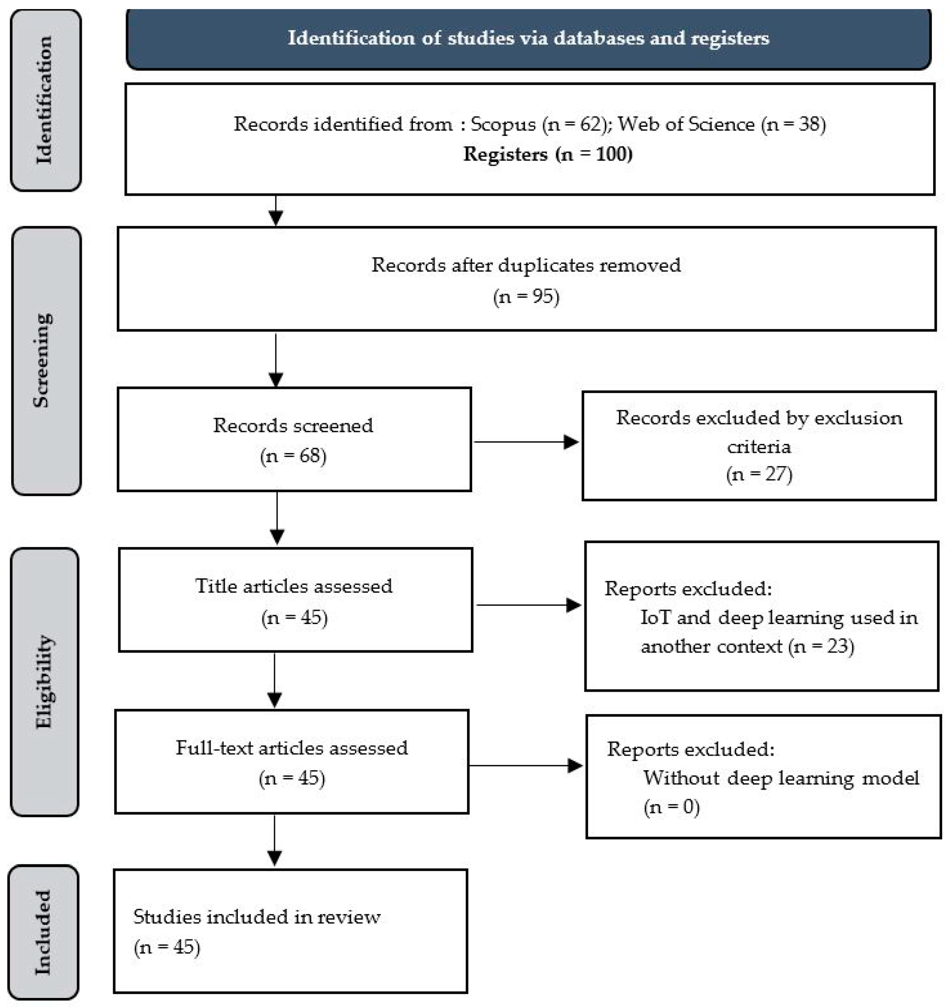 Futureinternet 17 00159 g002