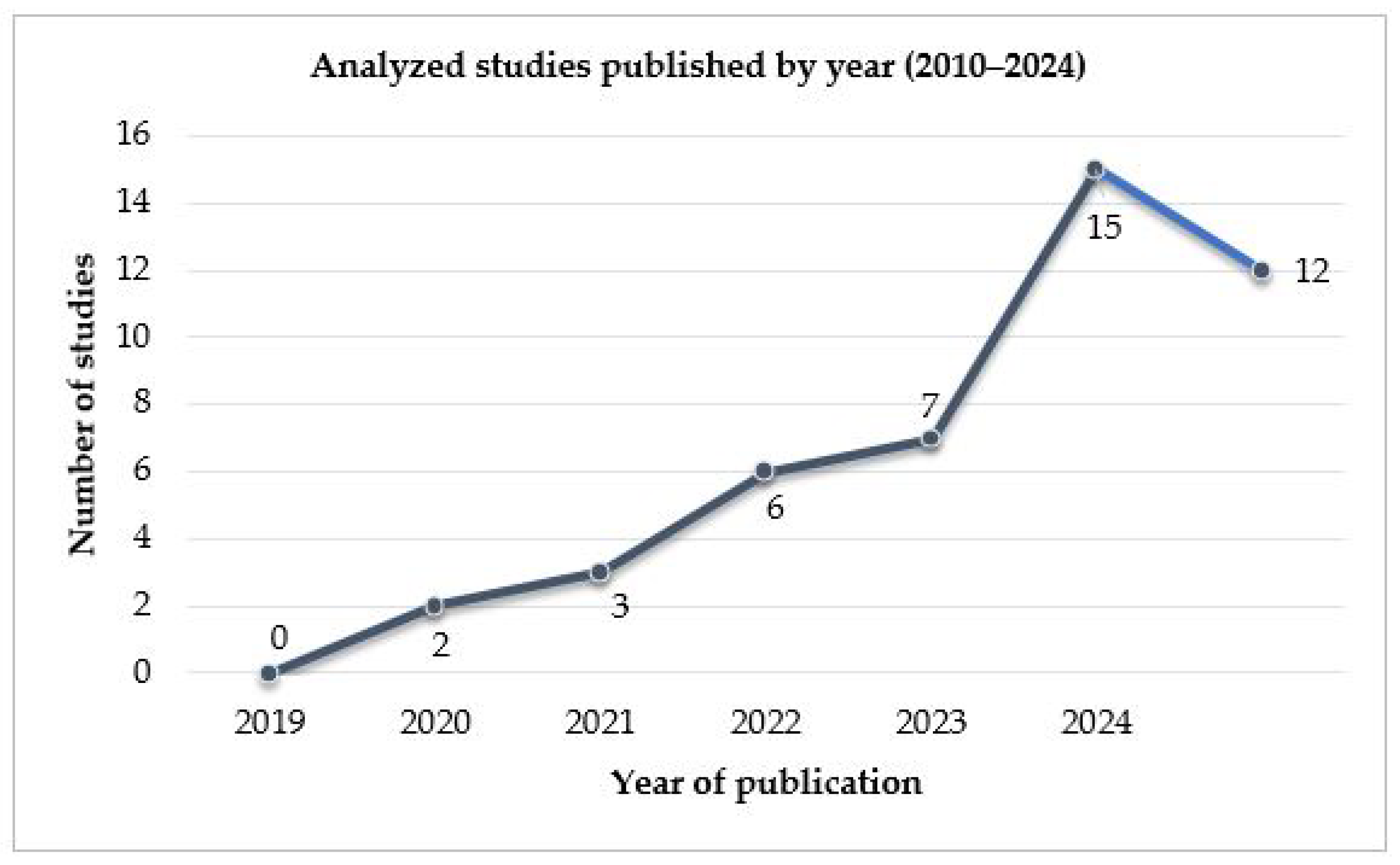 Futureinternet 17 00159 g003