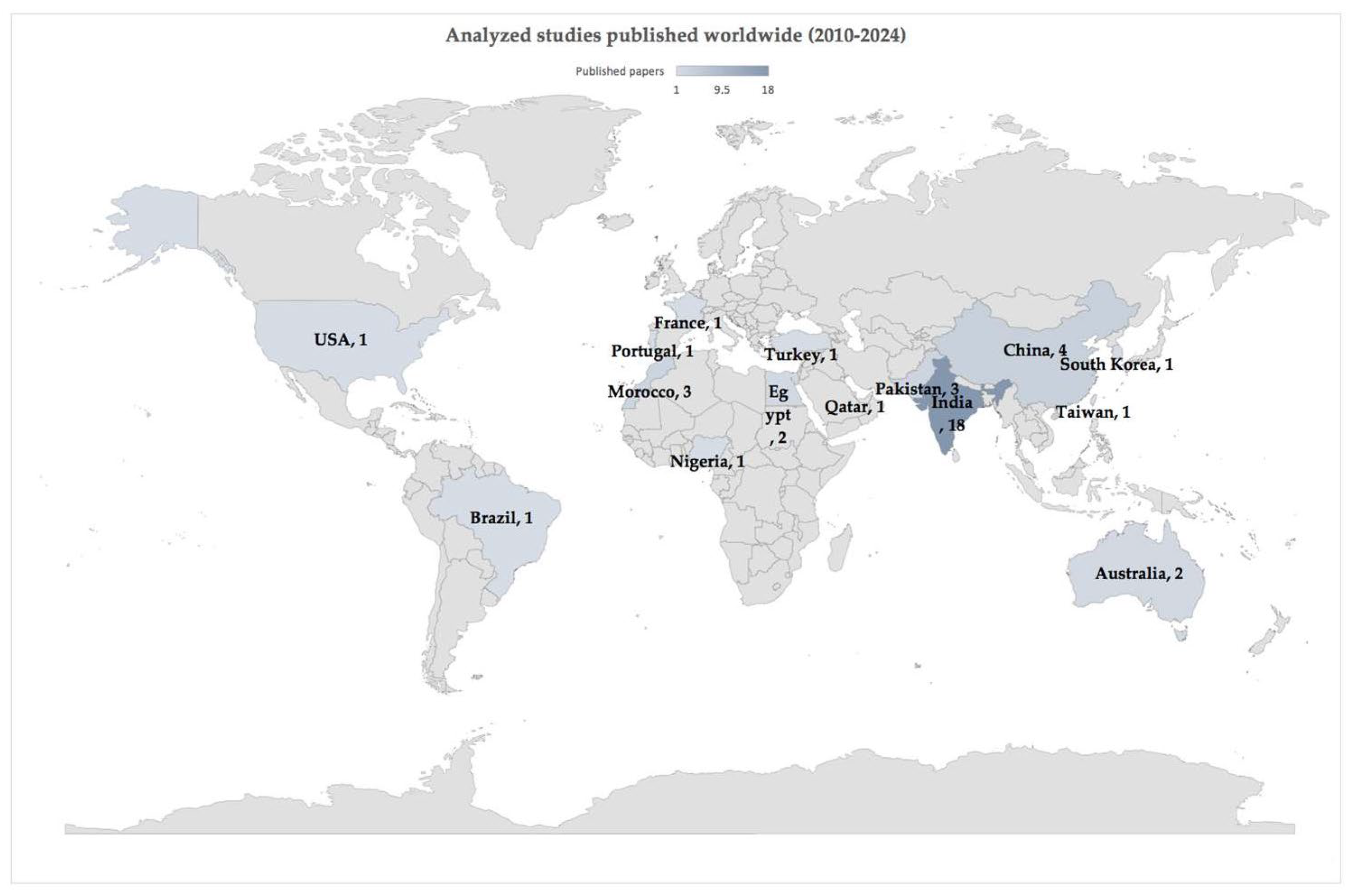 Futureinternet 17 00159 g004