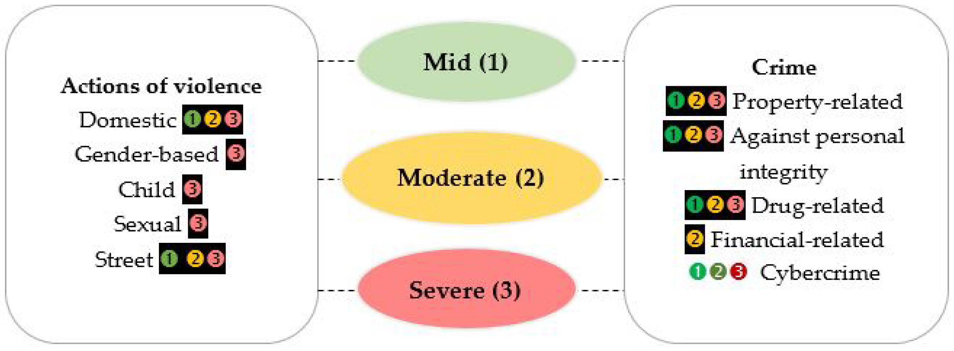 Futureinternet 17 00159 g005