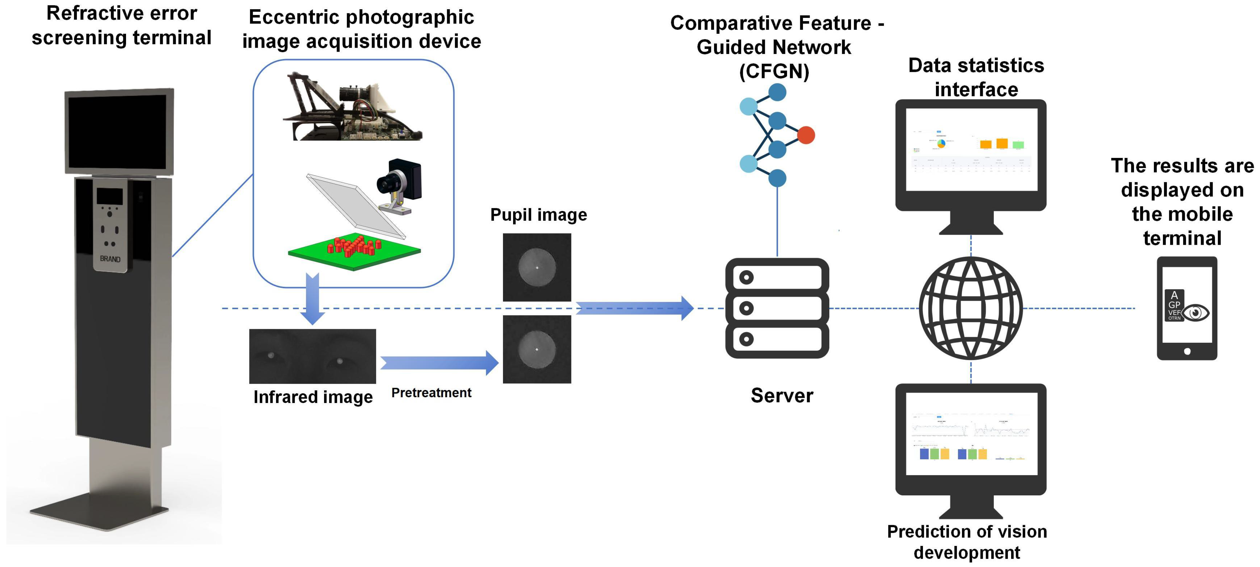 Futureinternet 17 00160 g003