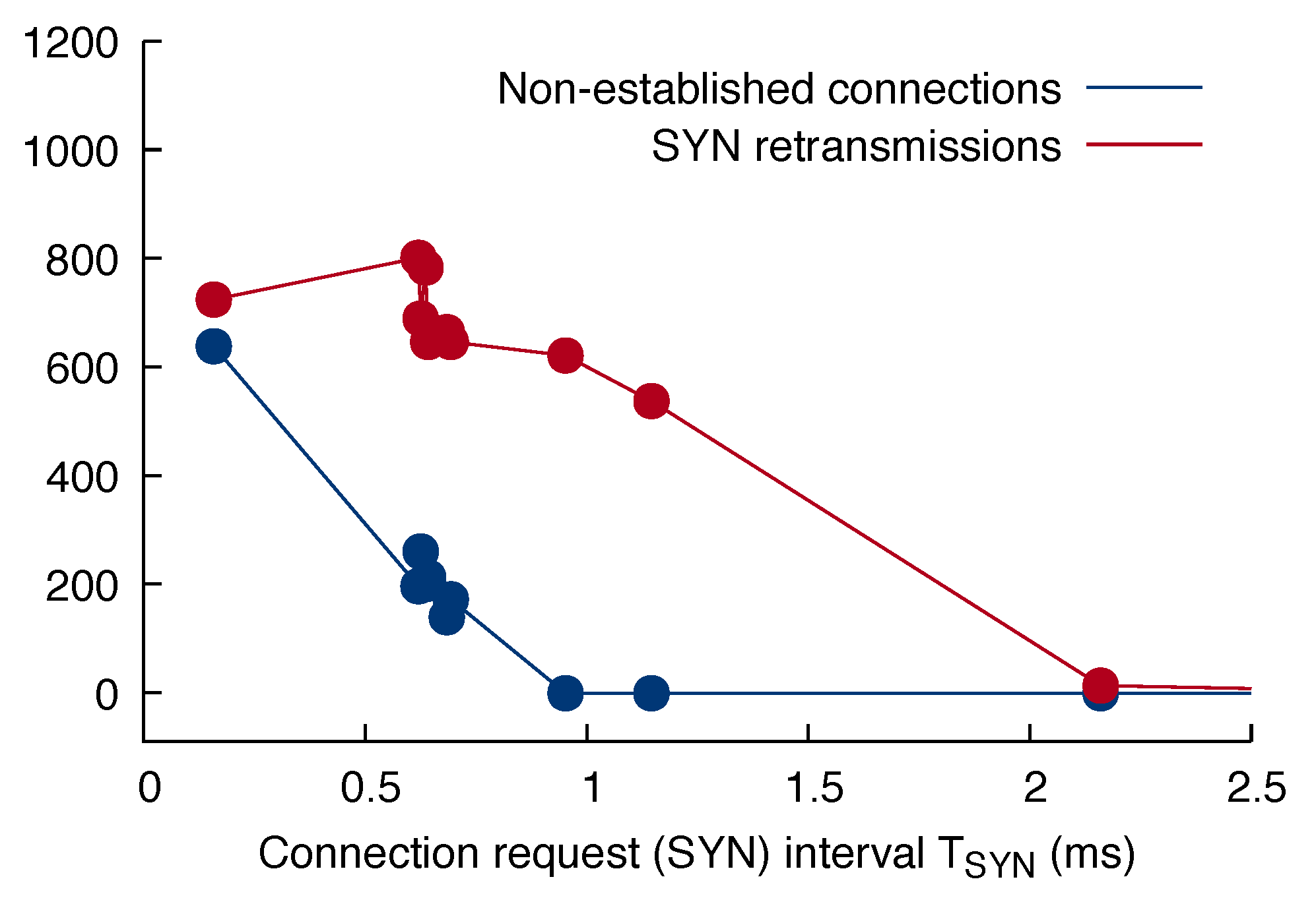 Futureinternet 17 00167 g006
