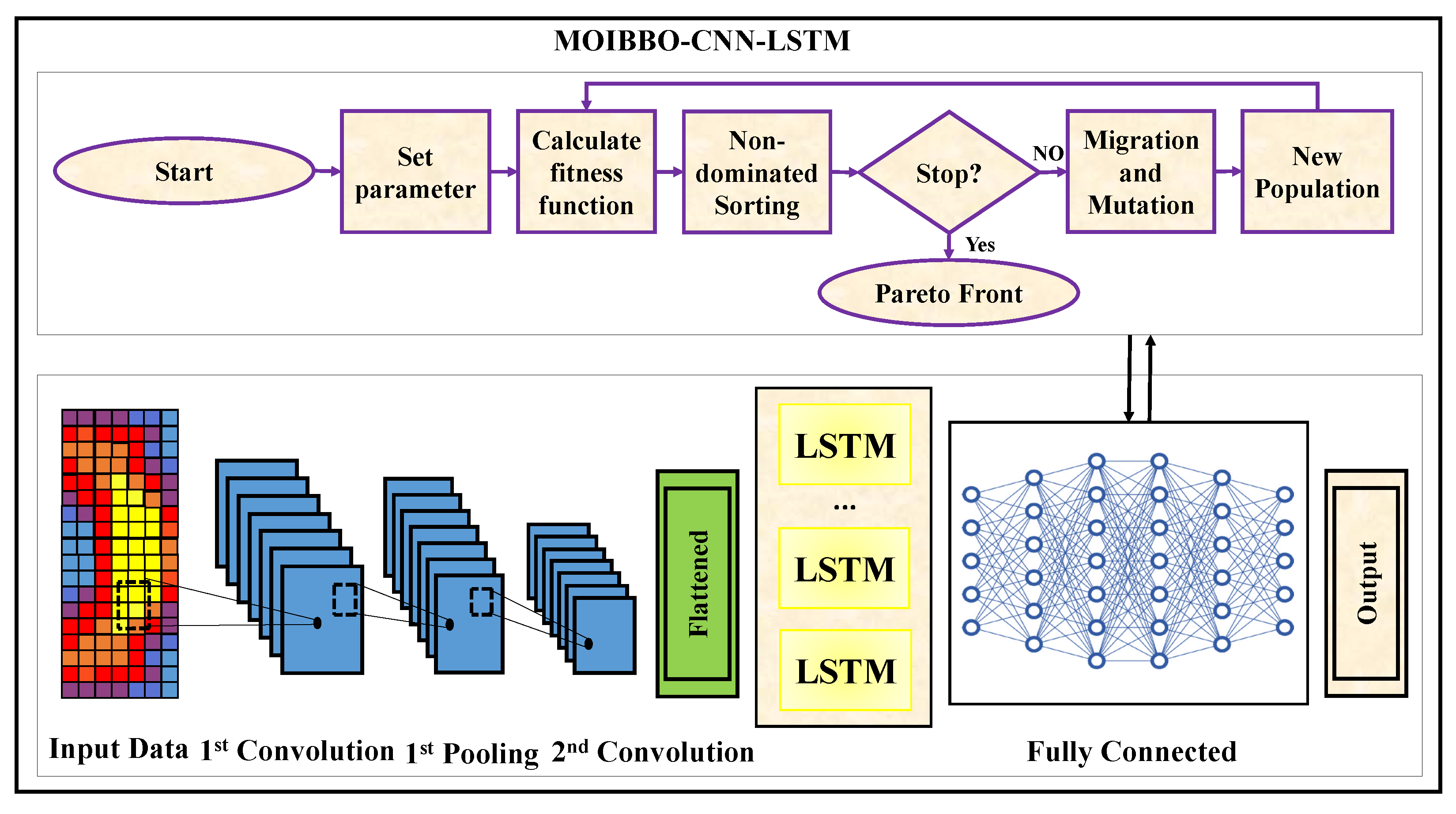 Futureinternet 17 00169 g004