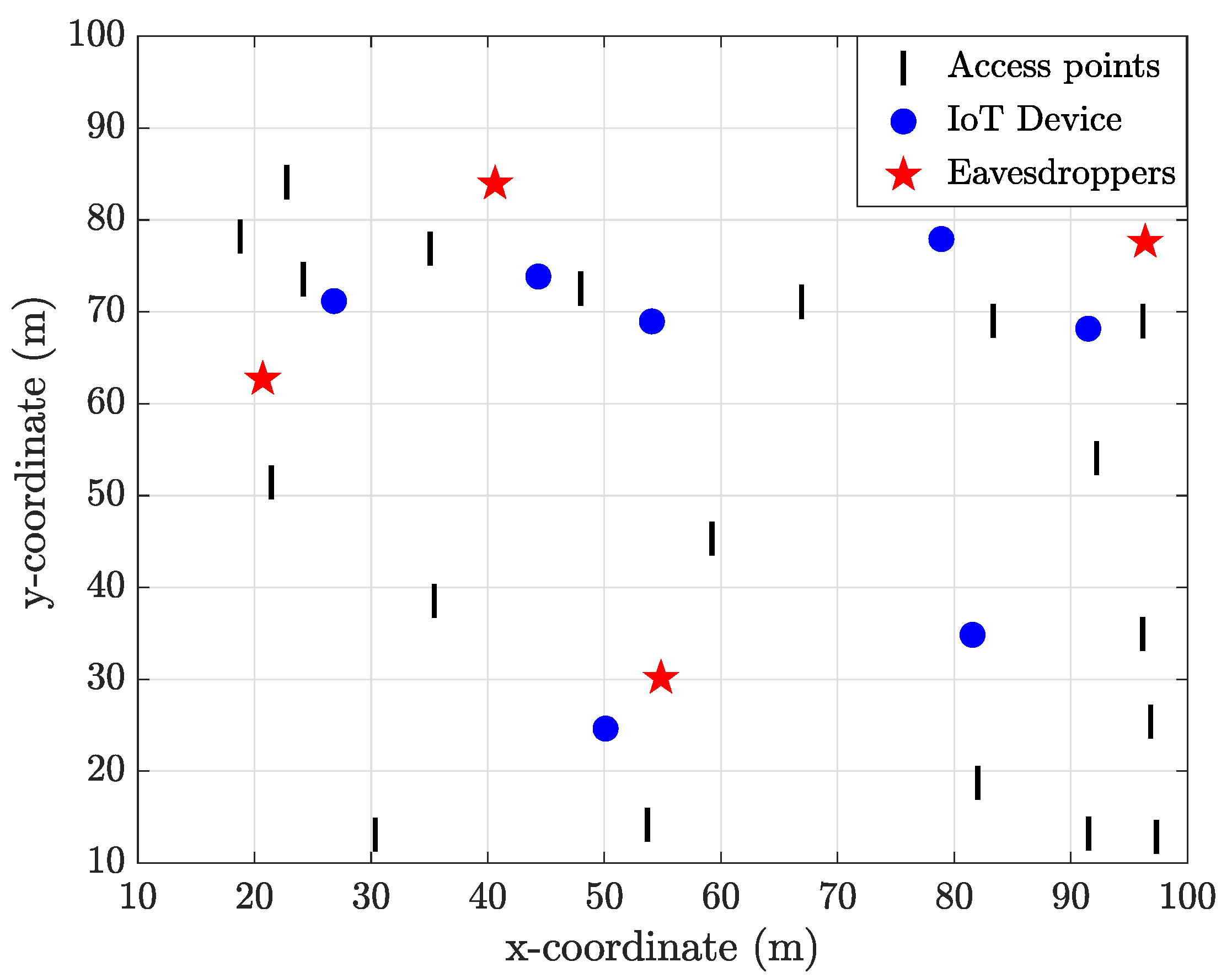 Futureinternet 17 00169 g005