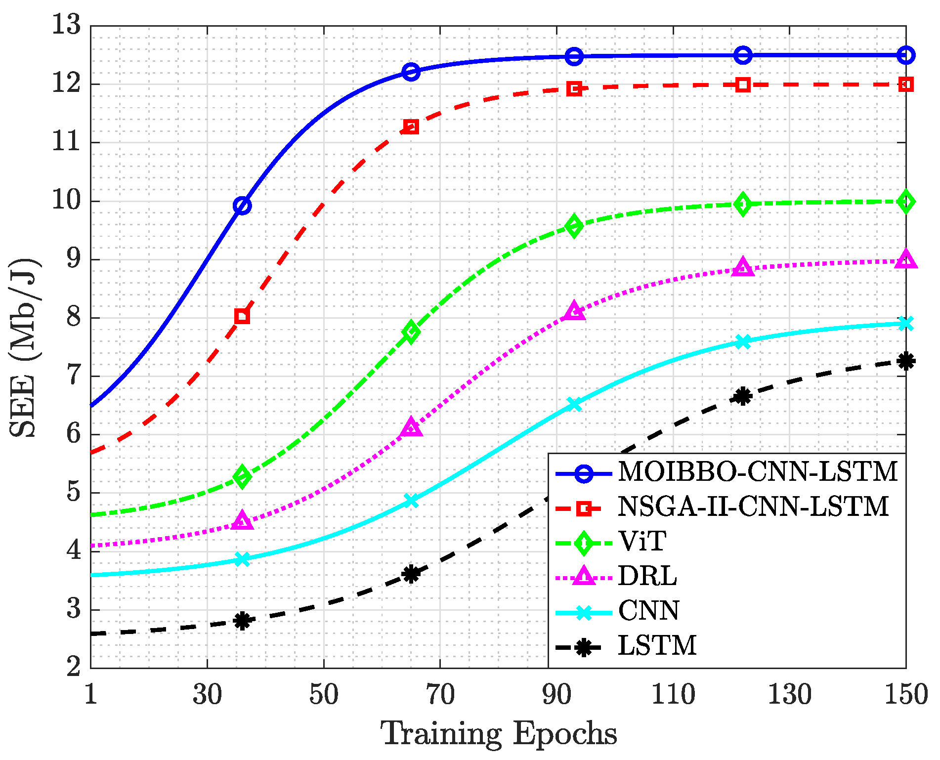 Futureinternet 17 00169 g007
