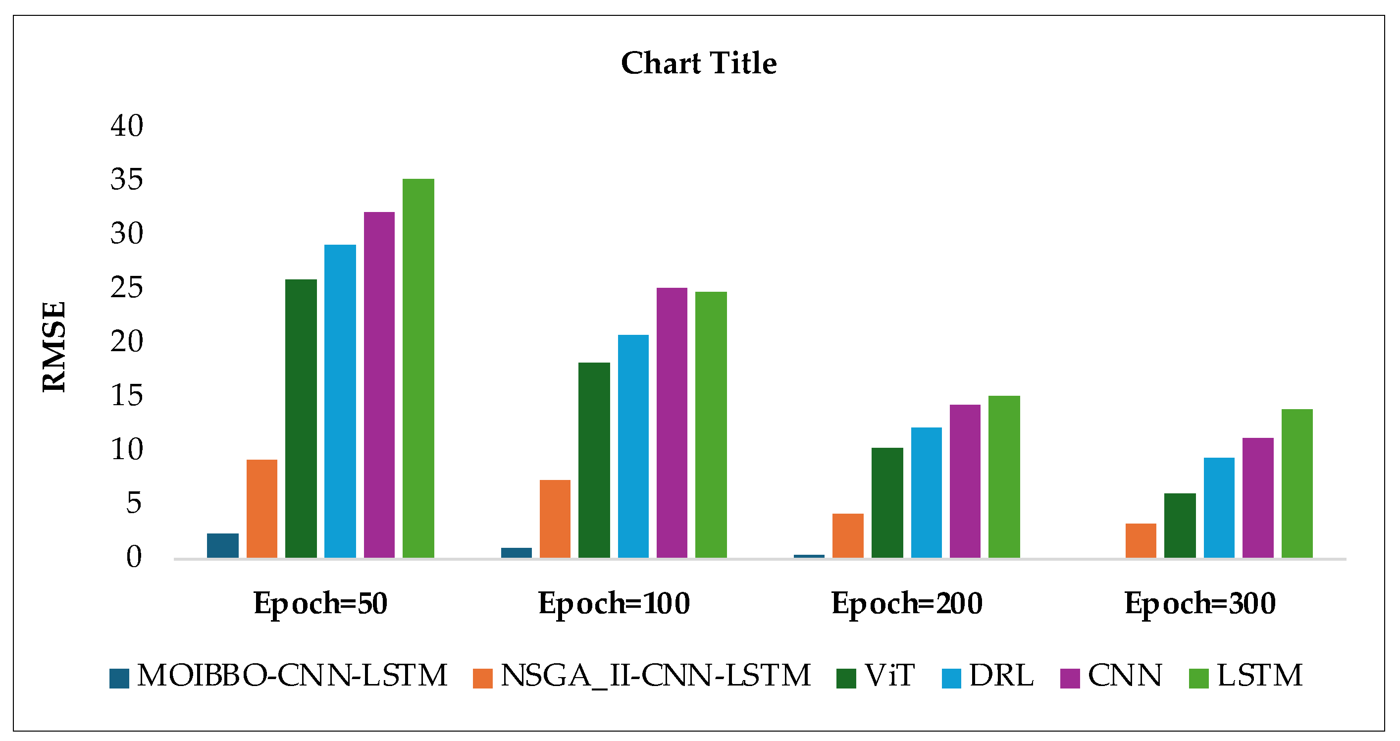 Futureinternet 17 00169 g010