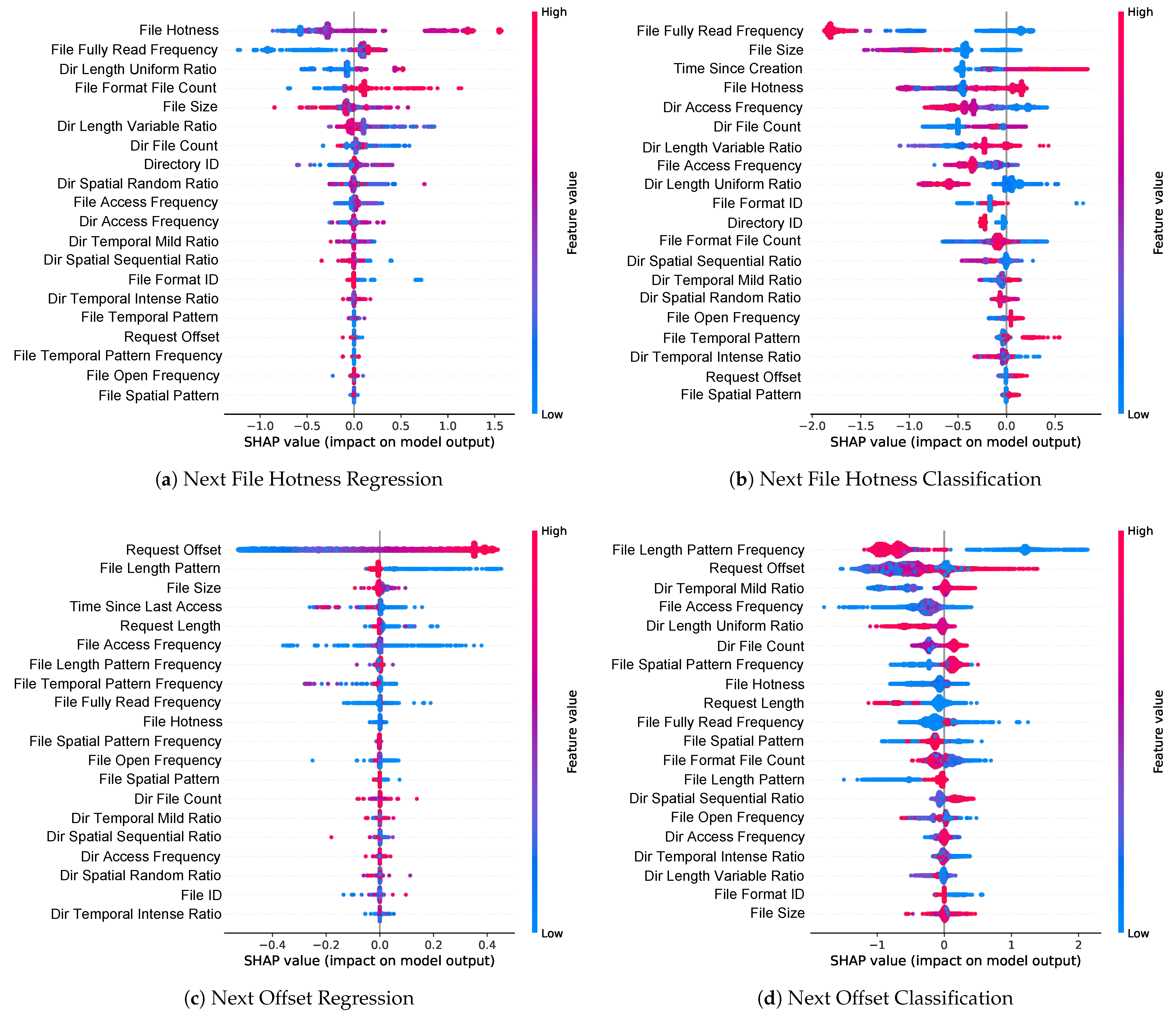 Futureinternet 17 00170 g001
