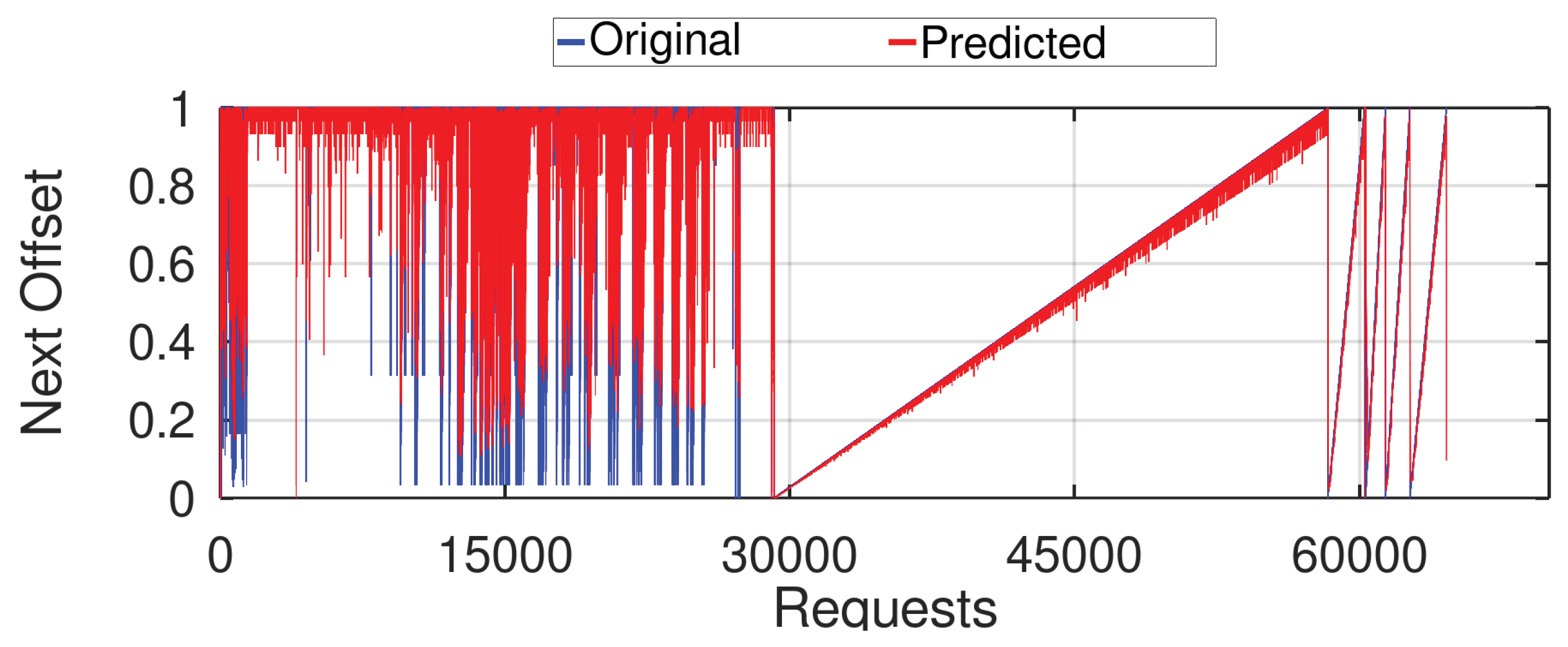 Futureinternet 17 00170 g006