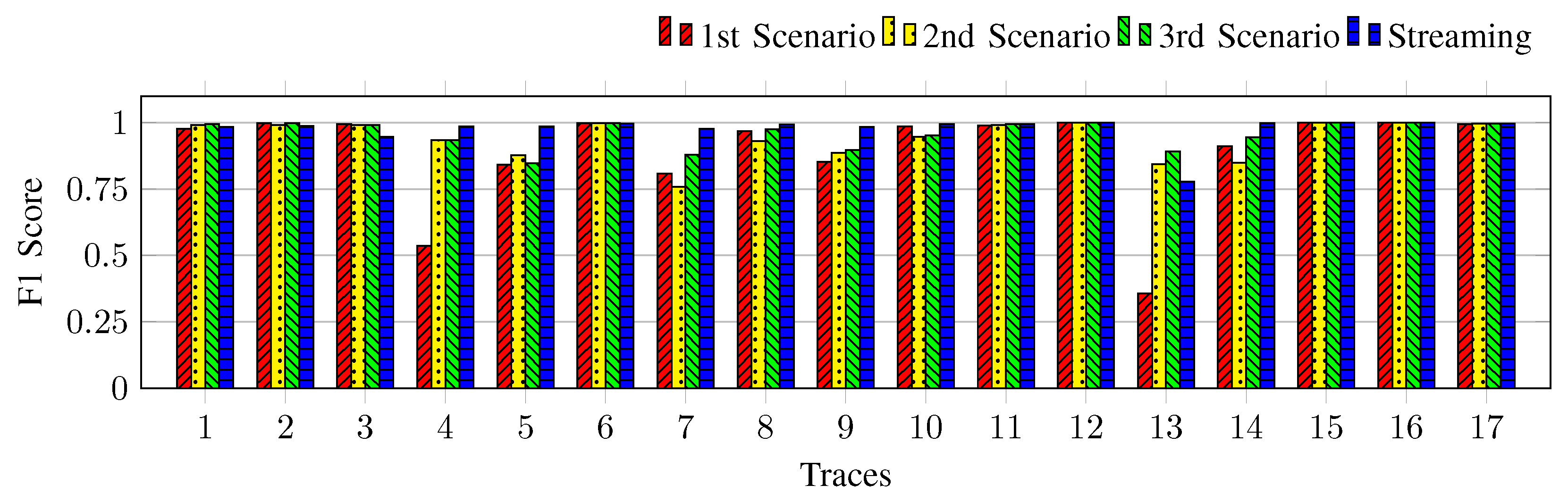 Futureinternet 17 00170 g008