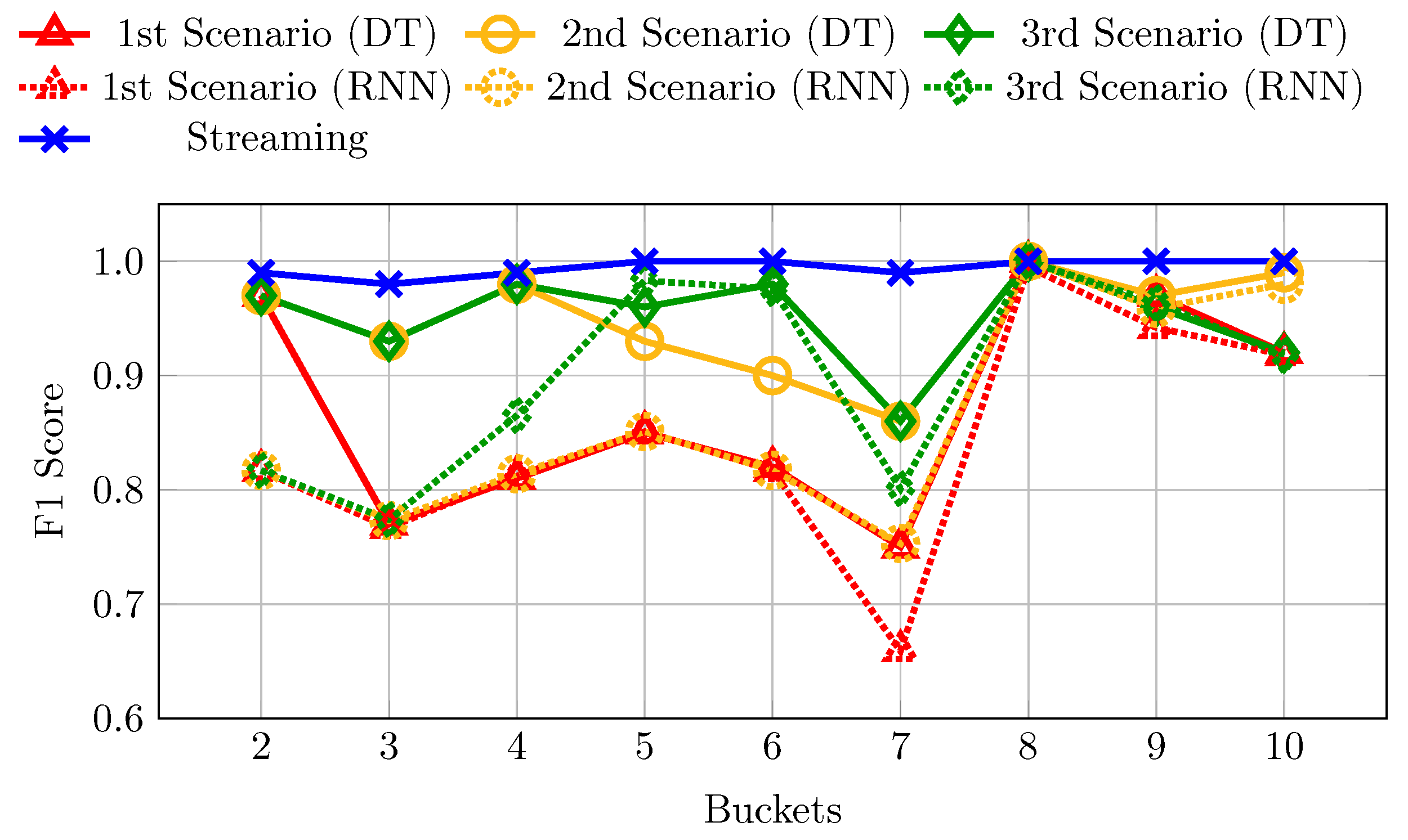 Futureinternet 17 00170 g012