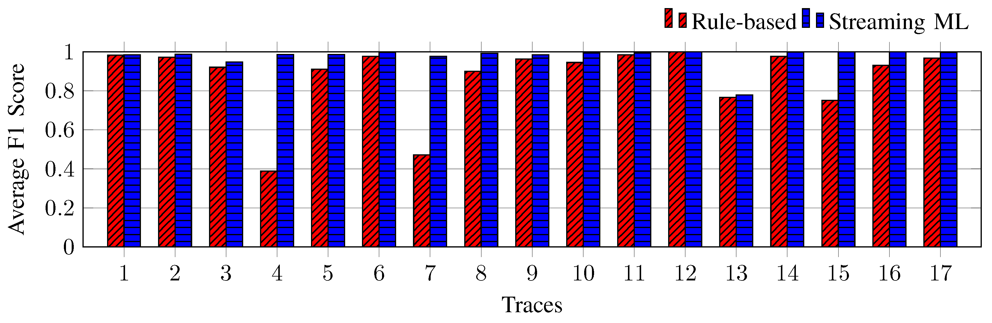 Futureinternet 17 00170 g013