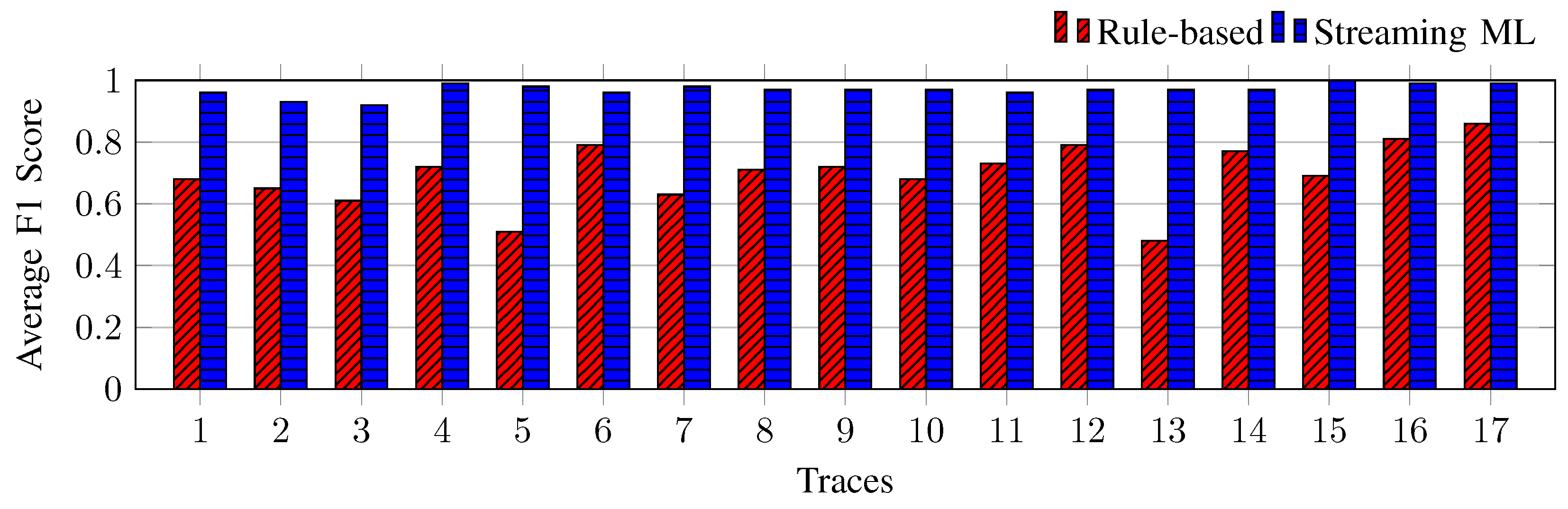 Futureinternet 17 00170 g014