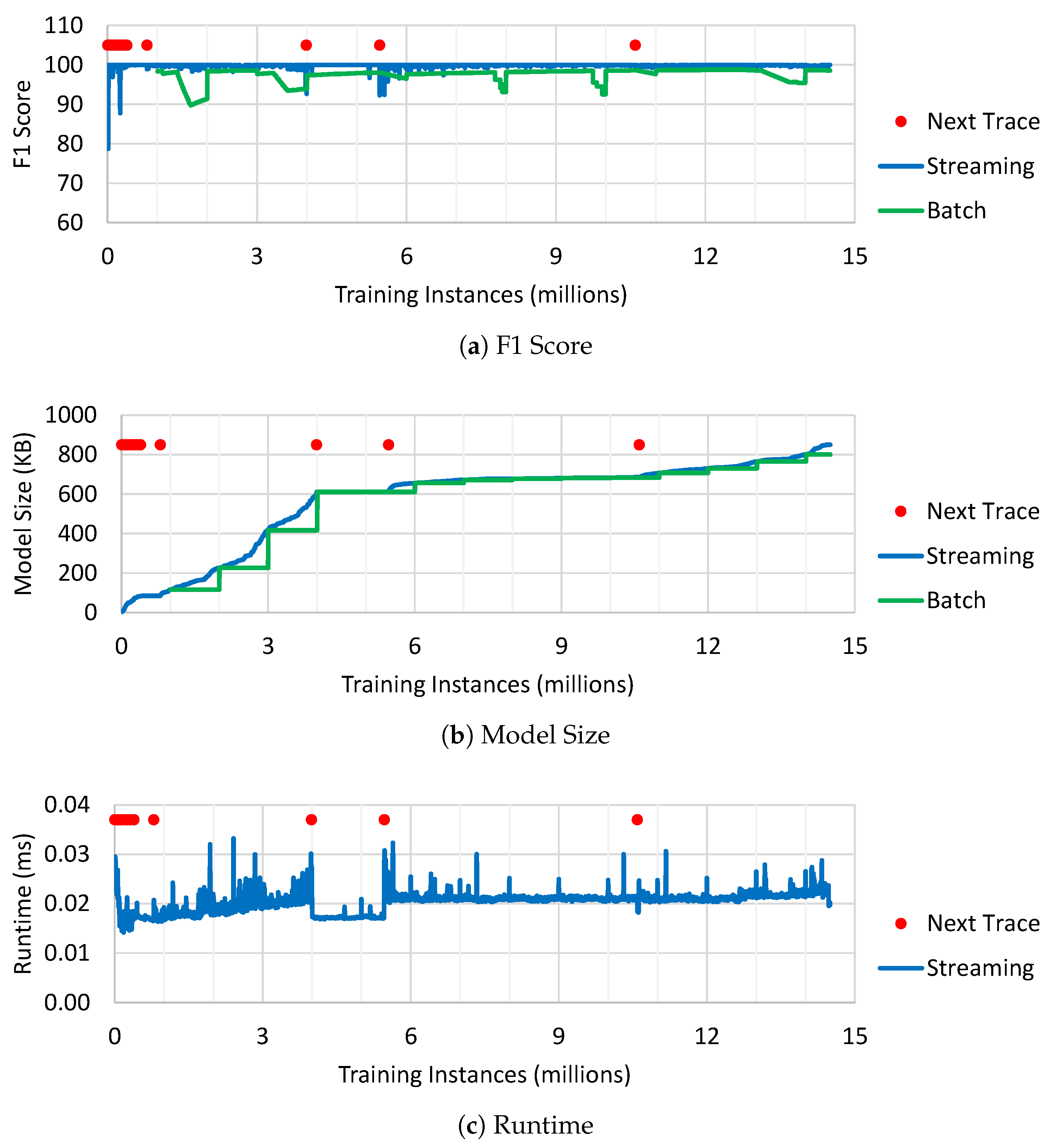 Futureinternet 17 00170 g015