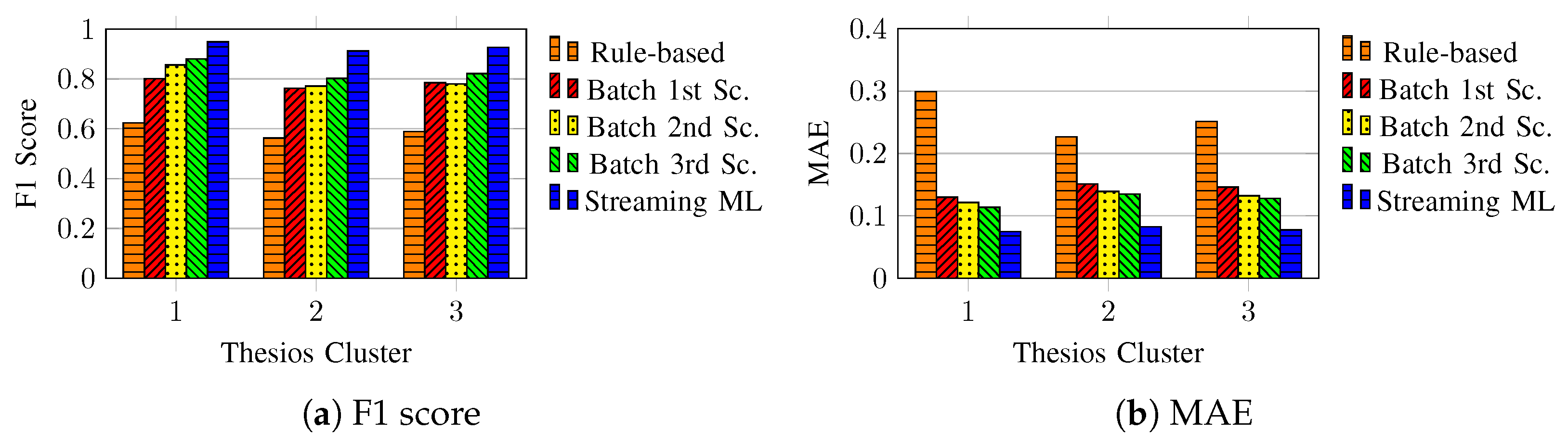 Futureinternet 17 00170 g017