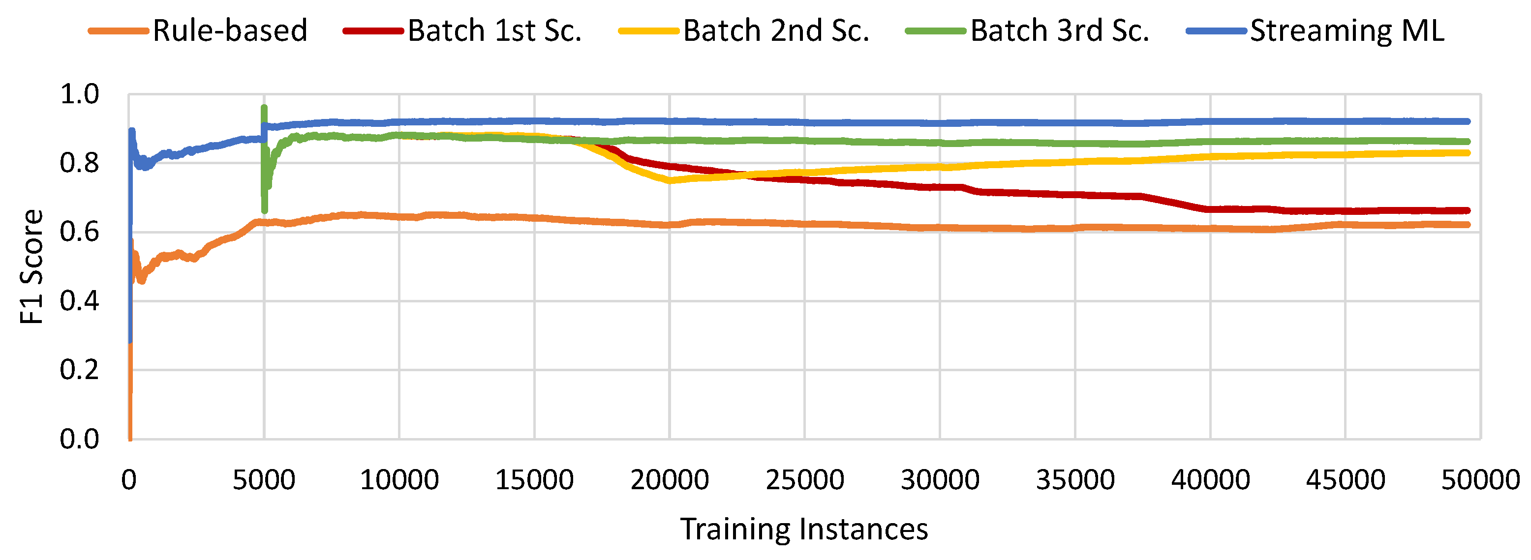 Futureinternet 17 00170 g018
