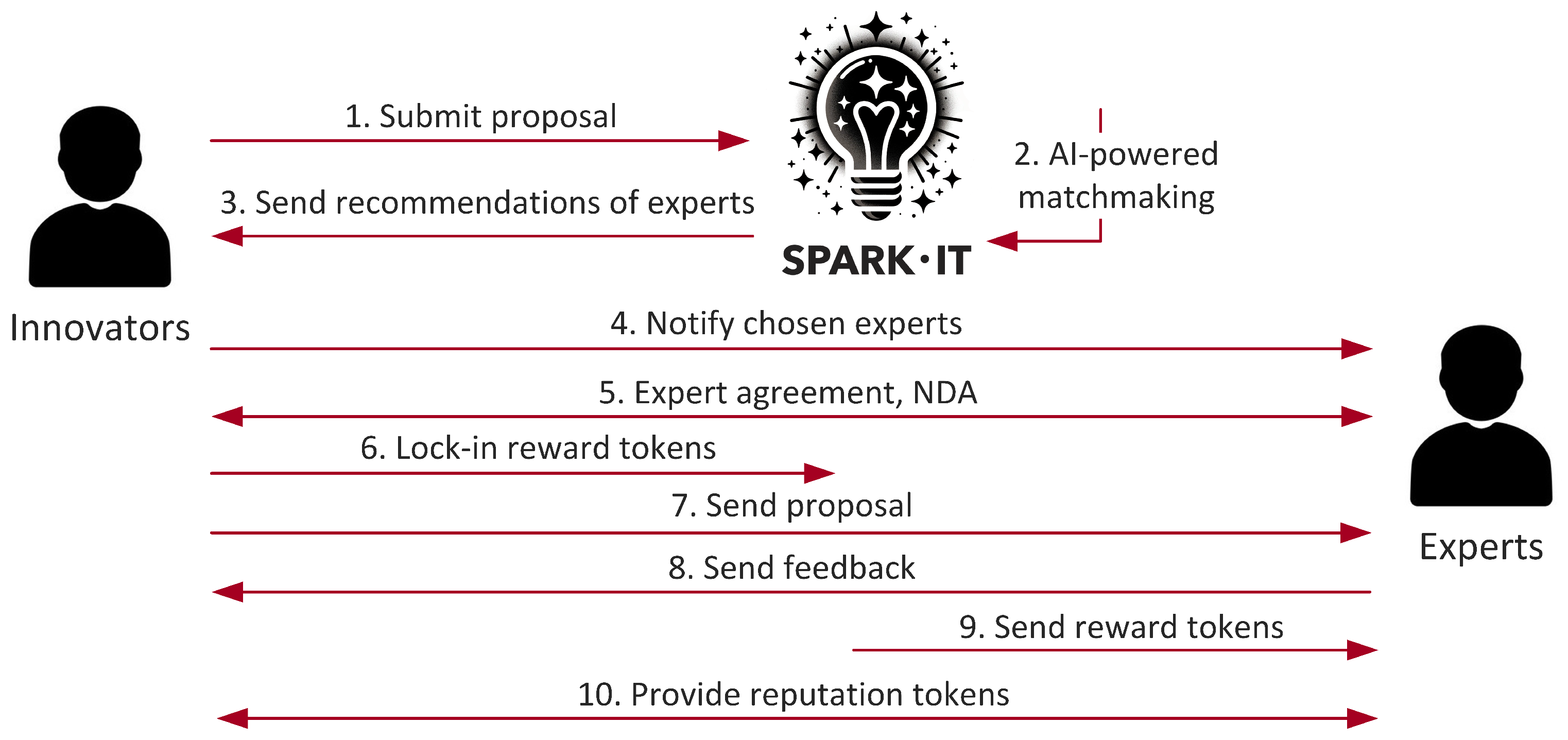 Futureinternet 17 00171 g002