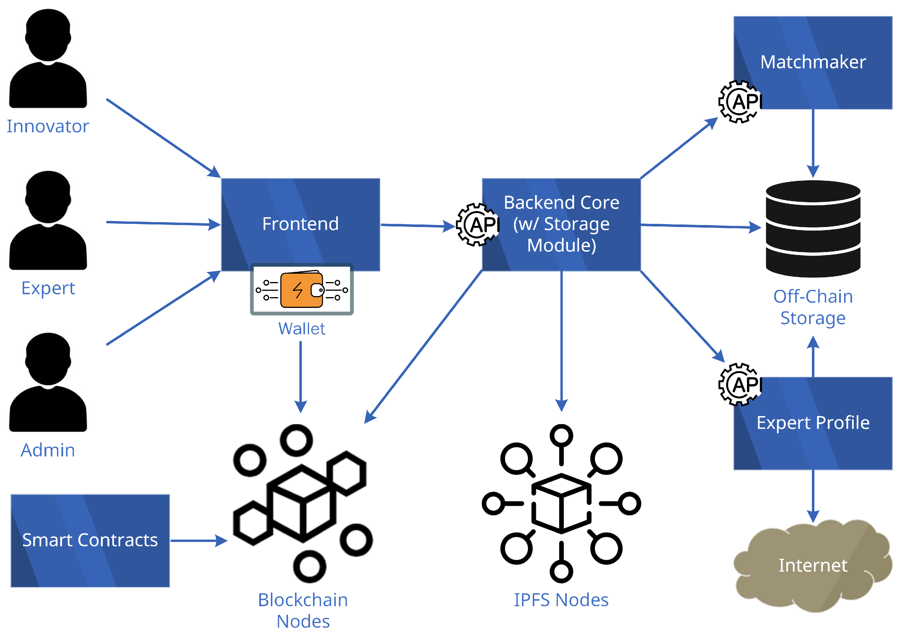 Futureinternet 17 00171 g003