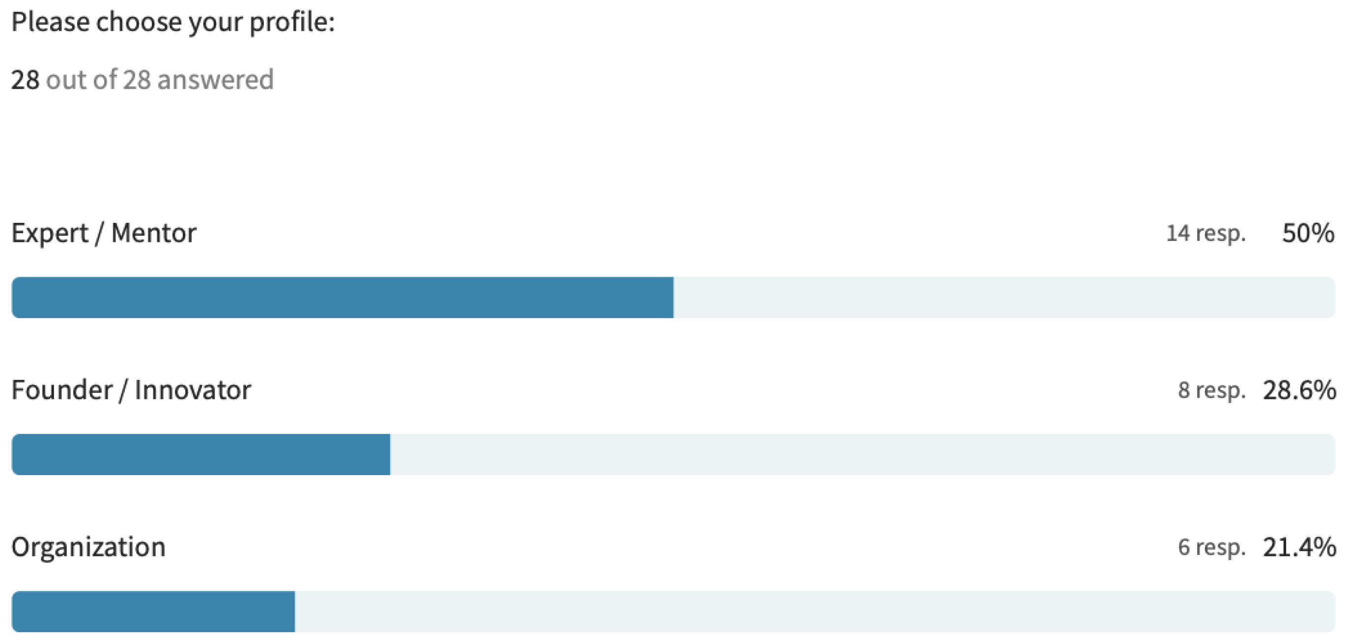 Futureinternet 17 00171 g005