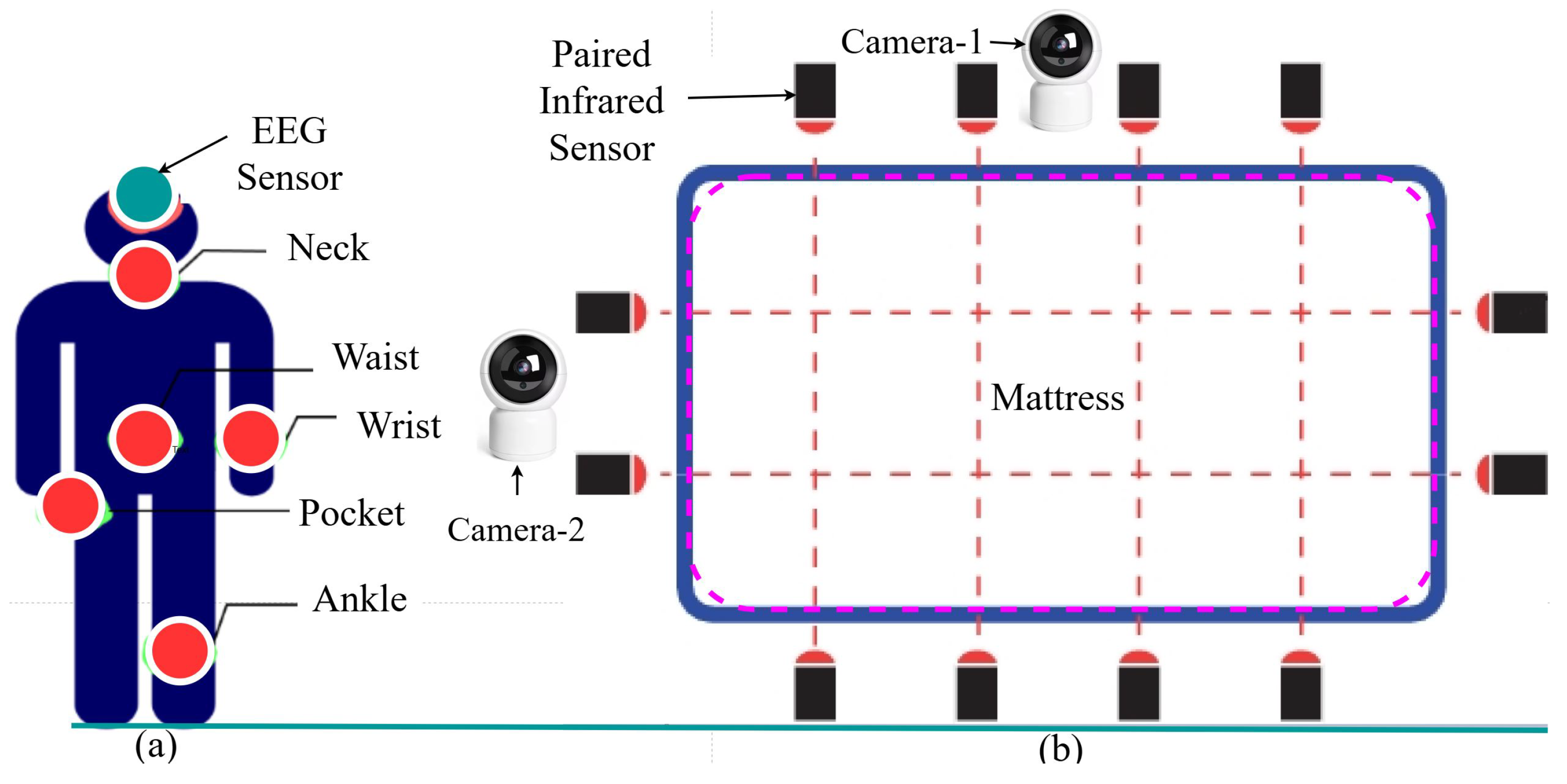 Futureinternet 17 00173 g002