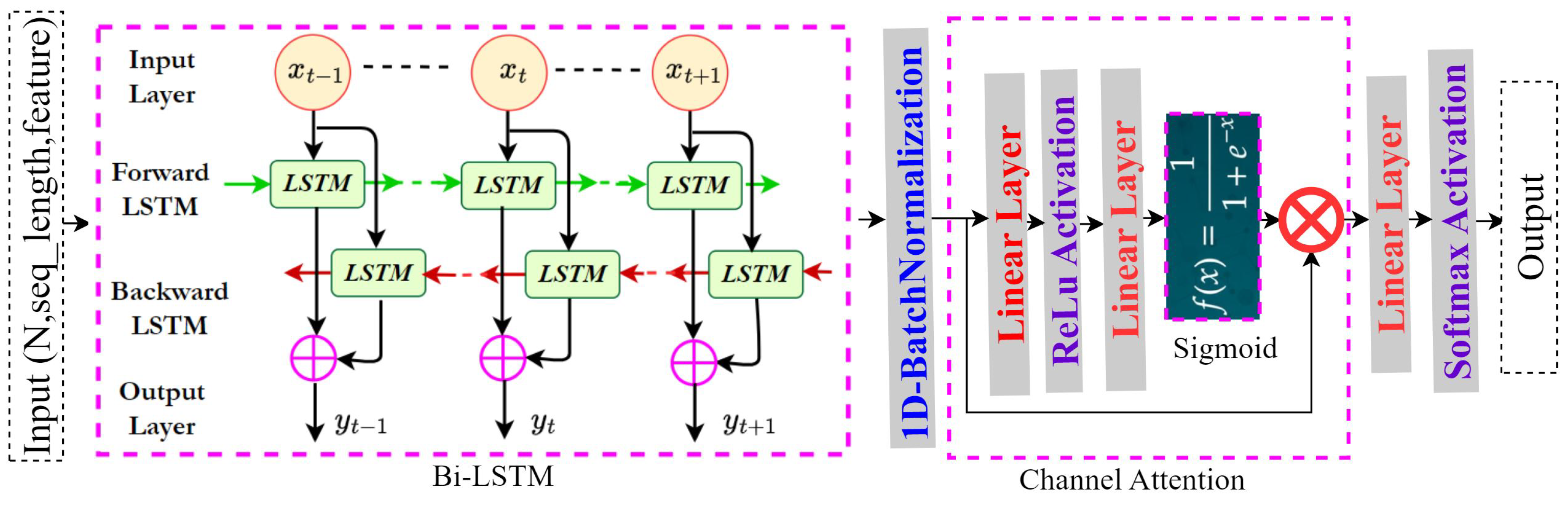 Futureinternet 17 00173 g004