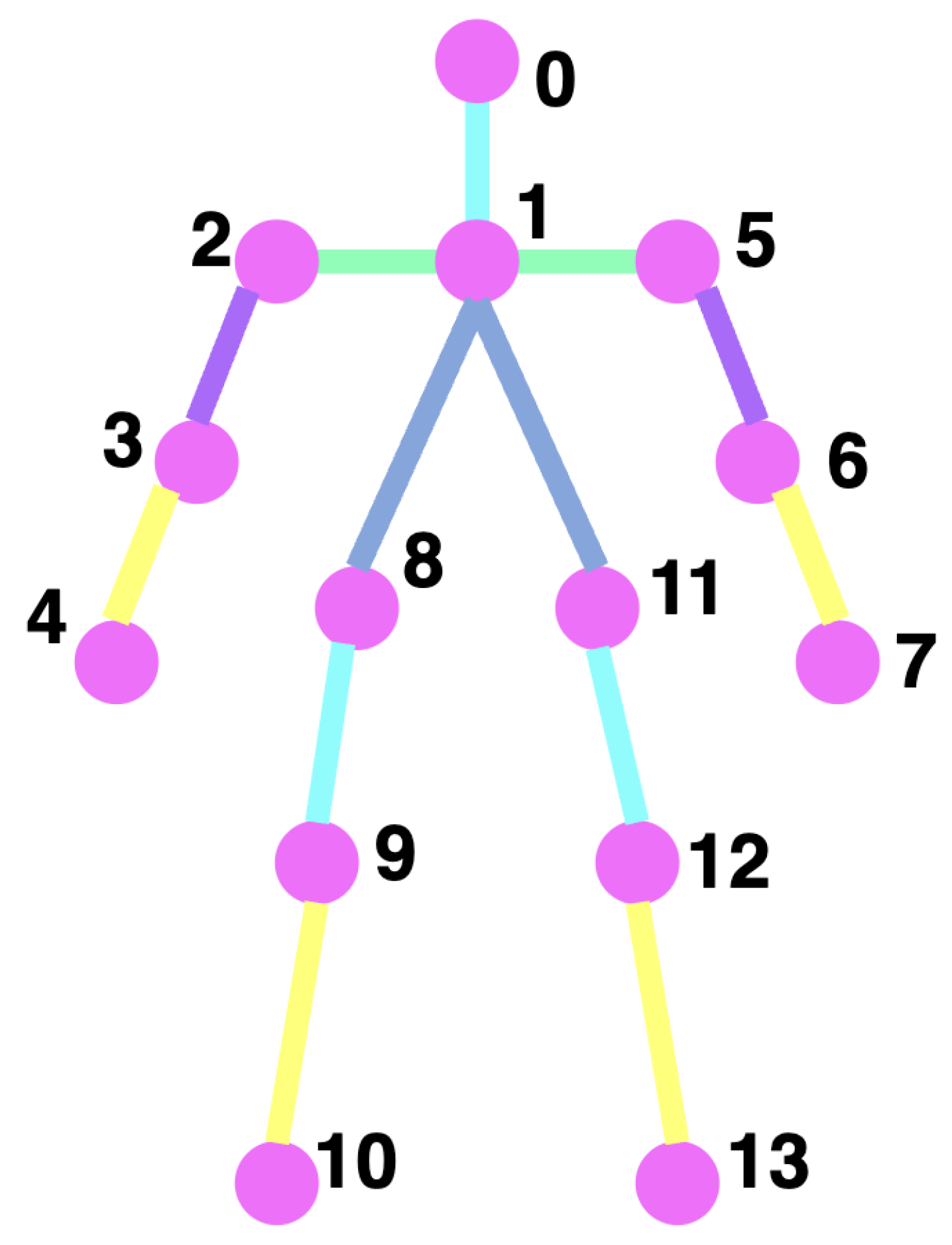 Futureinternet 17 00173 g005